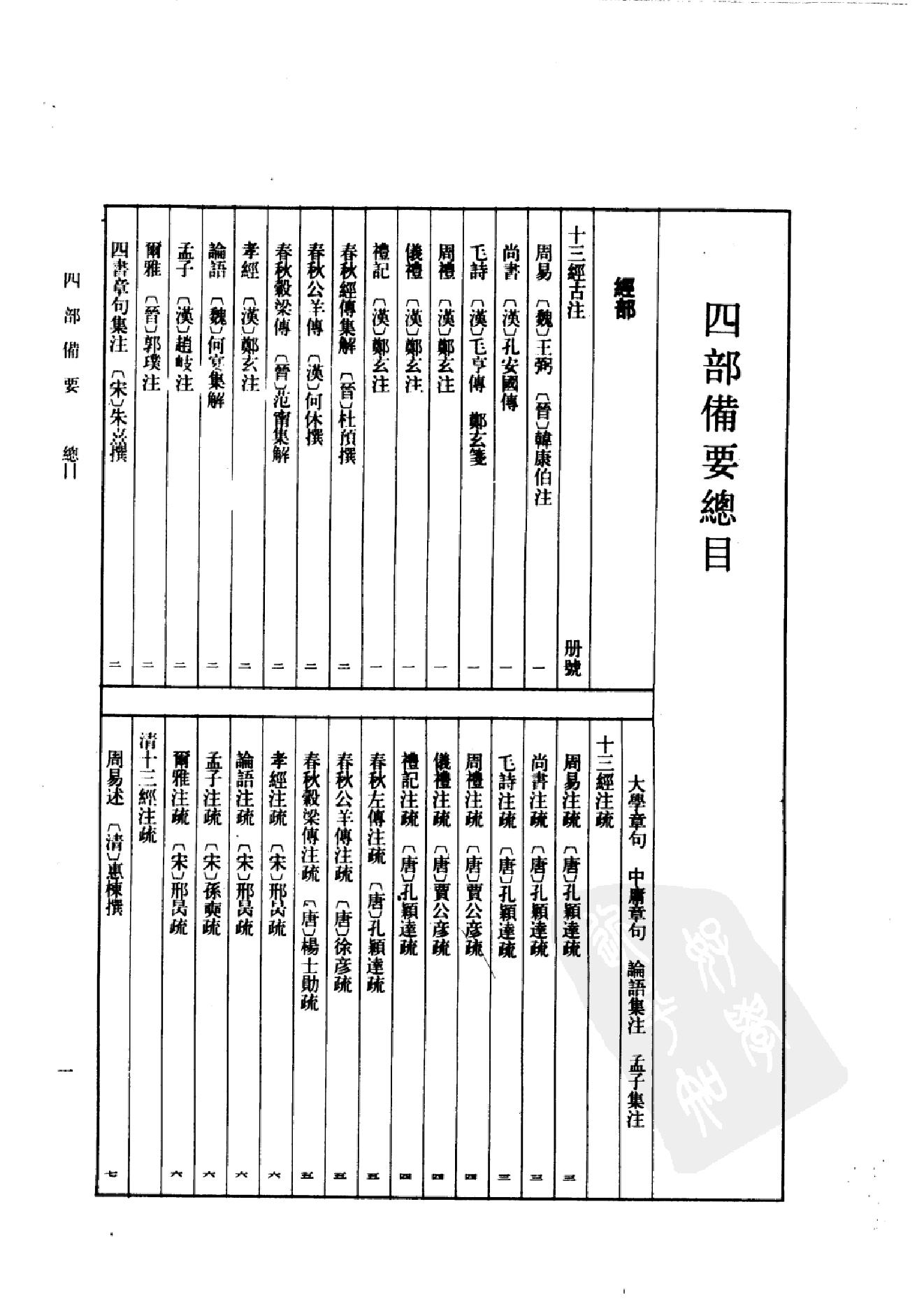 2.四部备要 第2册 春秋经传集解 公羊传 榖梁传 孝经 论语 孟子 尔雅 四书集注.pdf_第4页