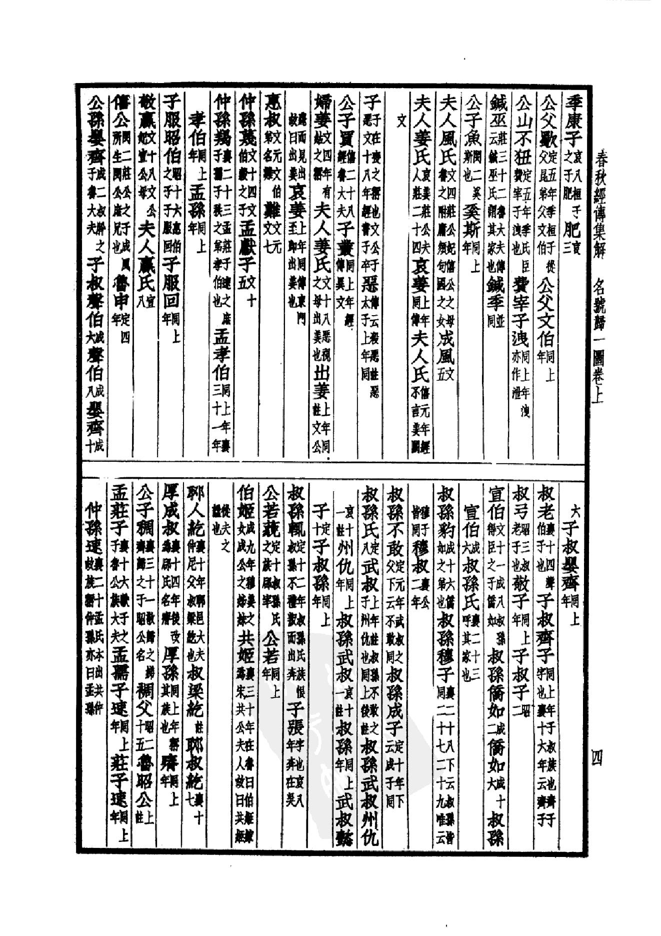 2.四部备要 第2册 春秋经传集解 公羊传 榖梁传 孝经 论语 孟子 尔雅 四书集注.pdf_第19页