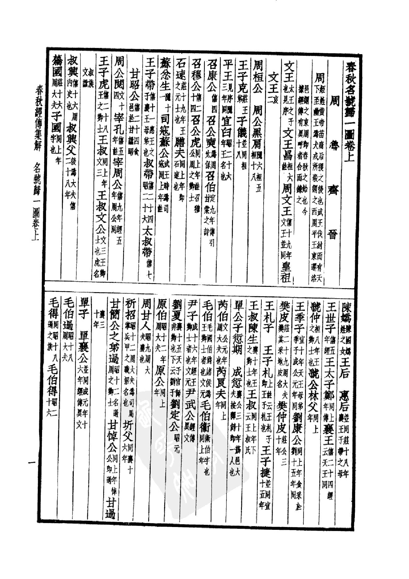 2.四部备要 第2册 春秋经传集解 公羊传 榖梁传 孝经 论语 孟子 尔雅 四书集注.pdf_第16页