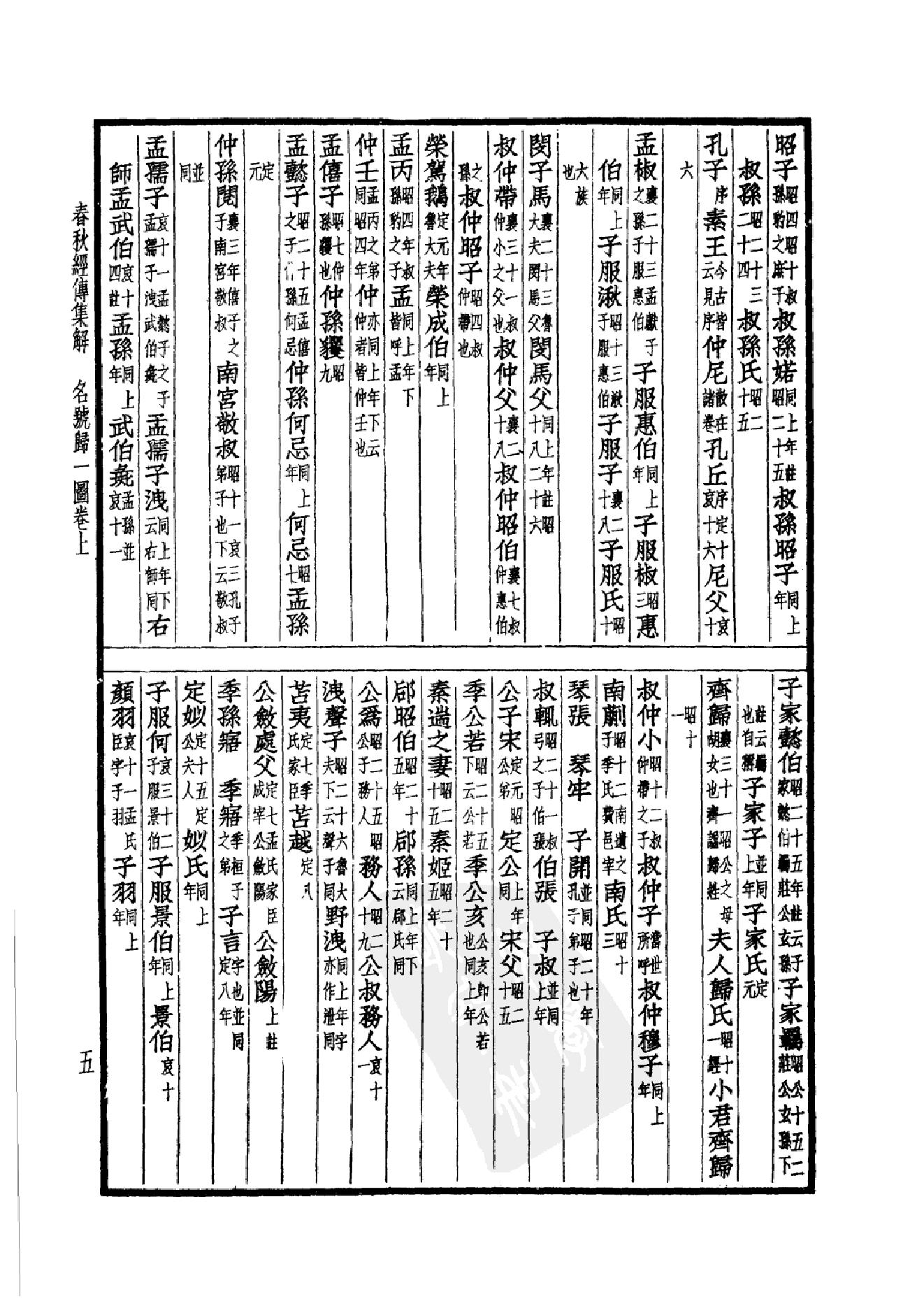 2.四部备要 第2册 春秋经传集解 公羊传 榖梁传 孝经 论语 孟子 尔雅 四书集注.pdf_第20页