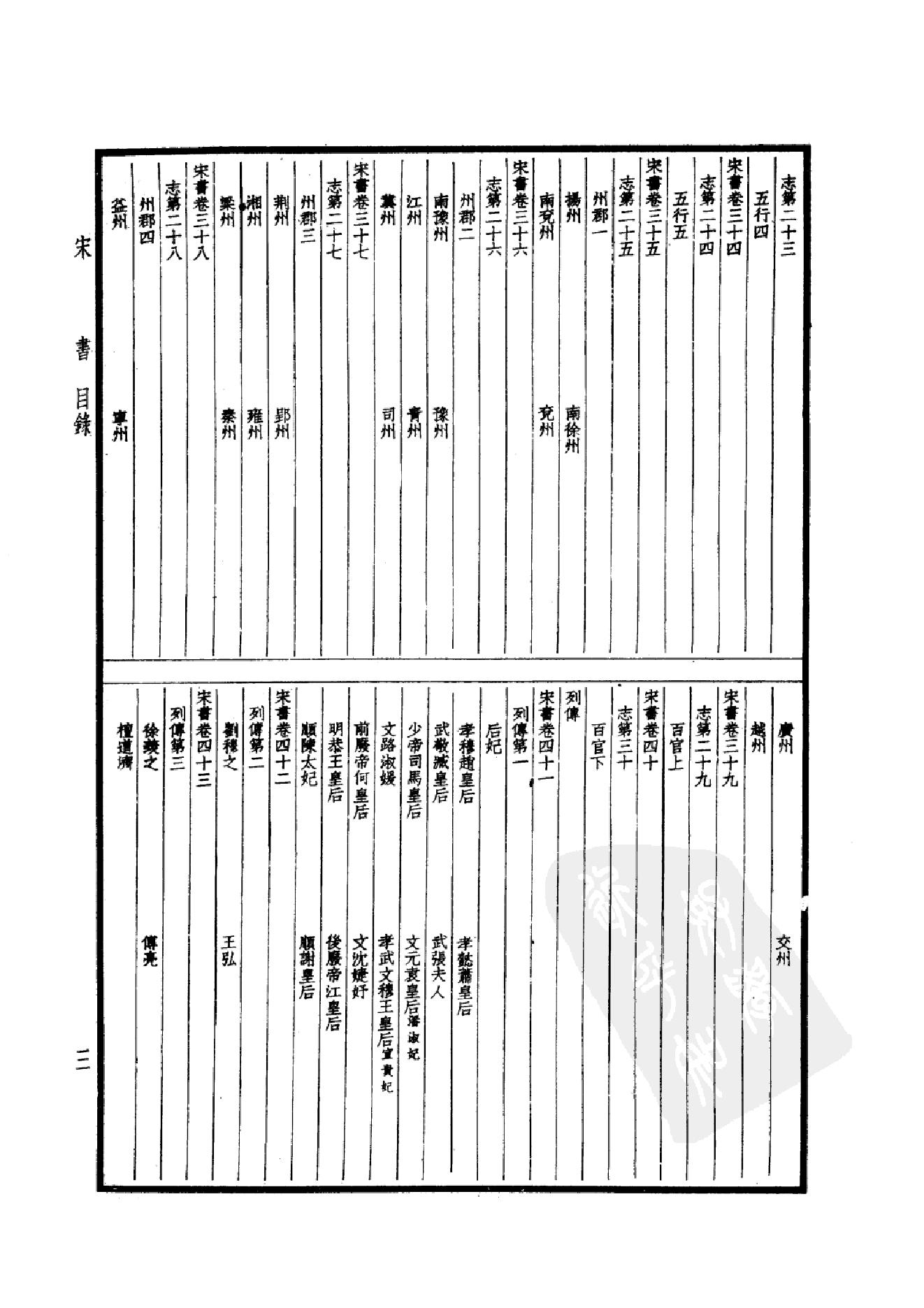 20.四部备要 第20册 宋书 南齐书 梁书 陈书.pdf_第6页