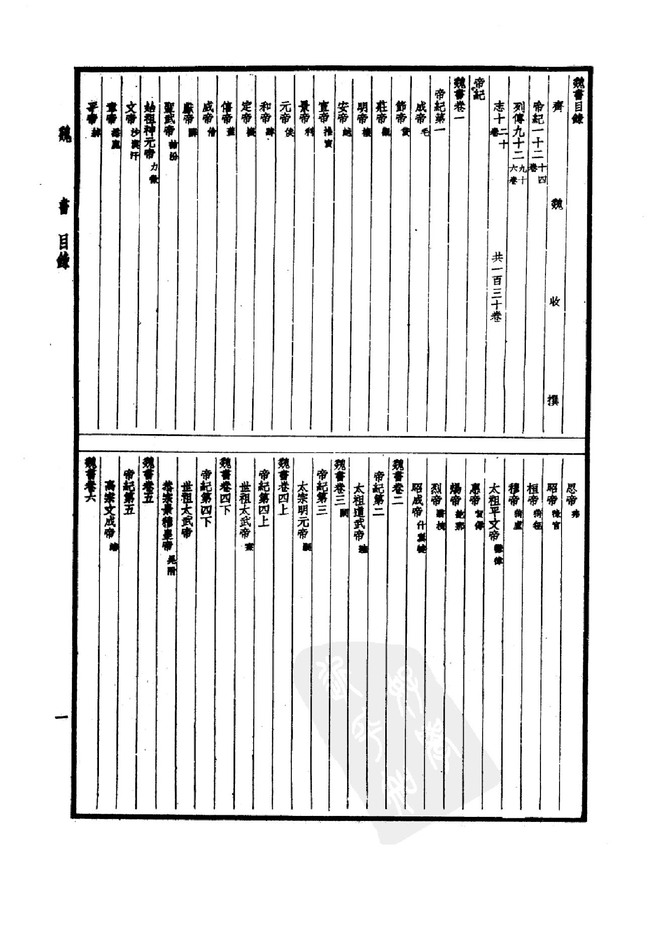 21.四部备要 第21册 魏书.pdf_第4页