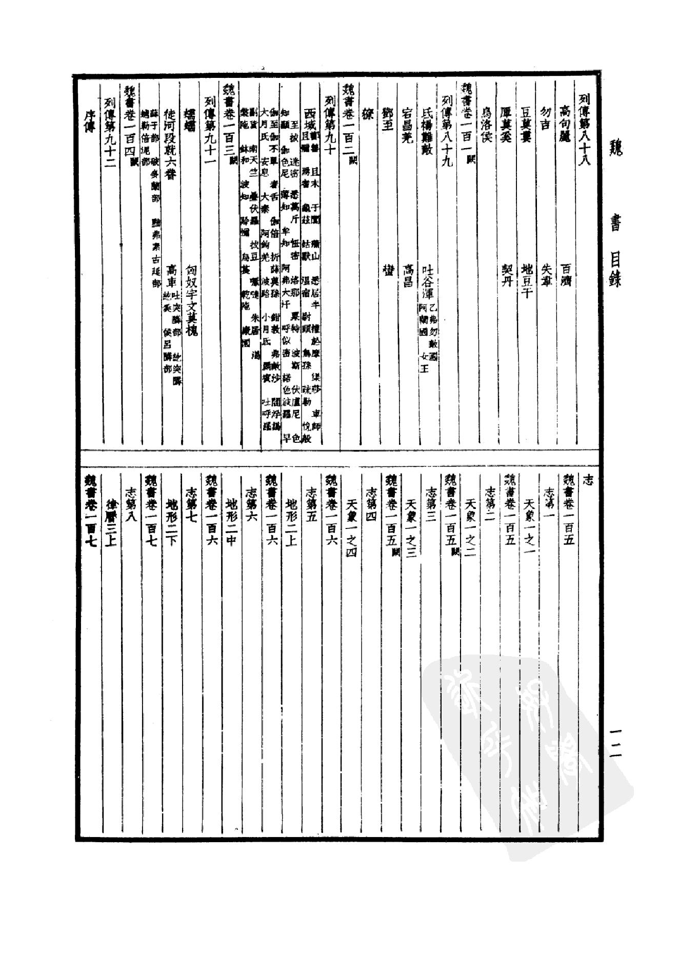 21.四部备要 第21册 魏书.pdf_第15页