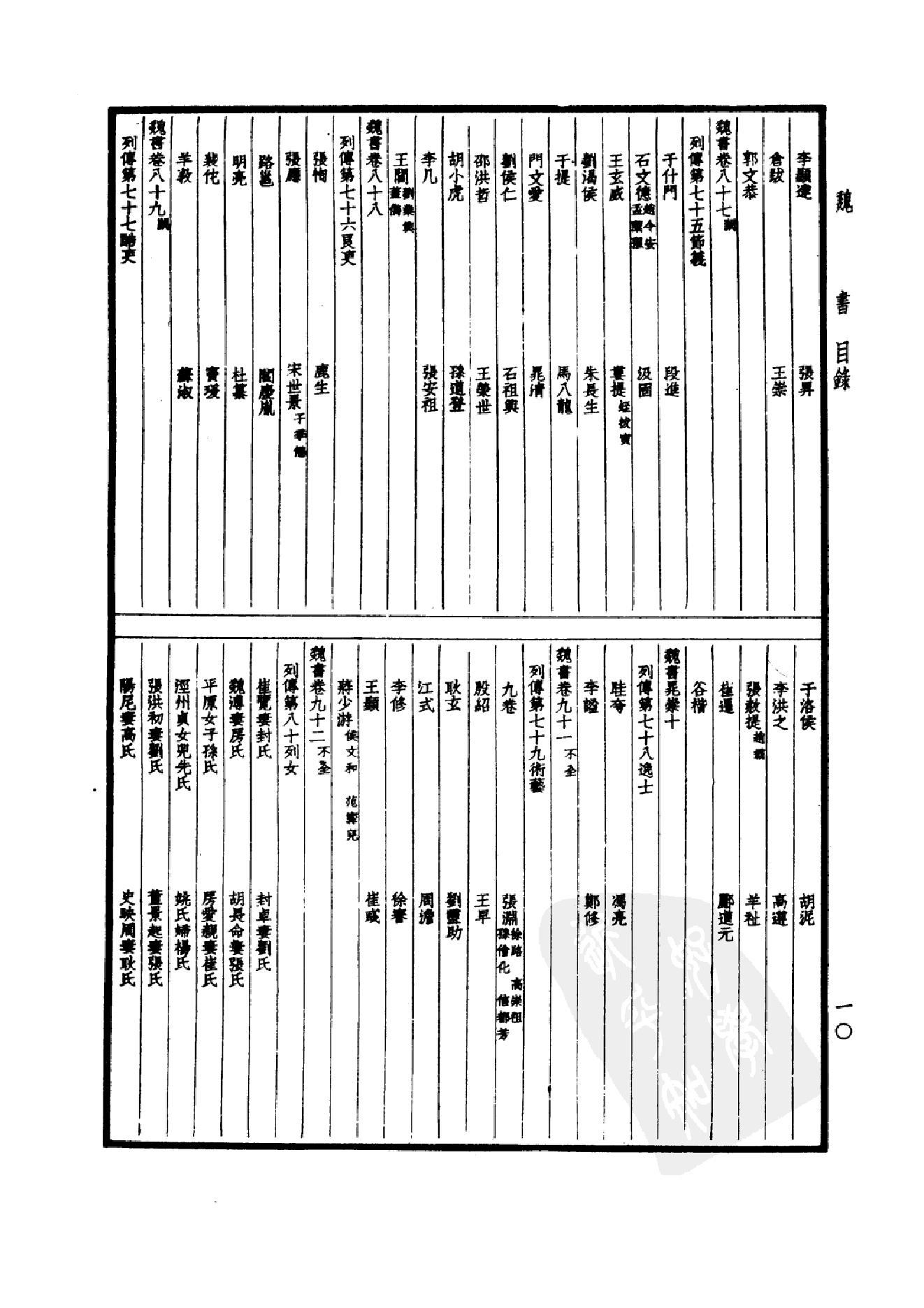 21.四部备要 第21册 魏书.pdf_第13页