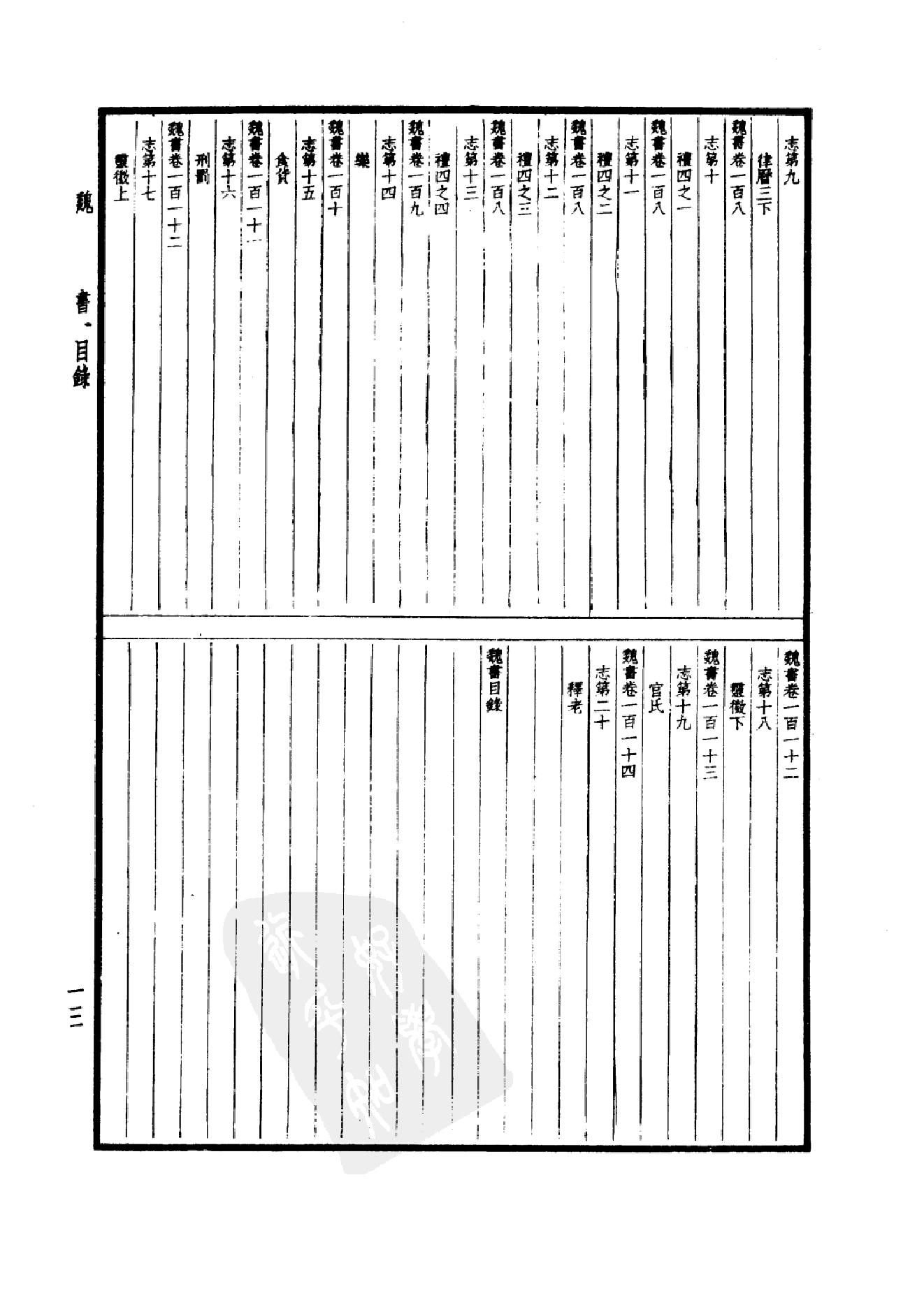 21.四部备要 第21册 魏书.pdf_第16页