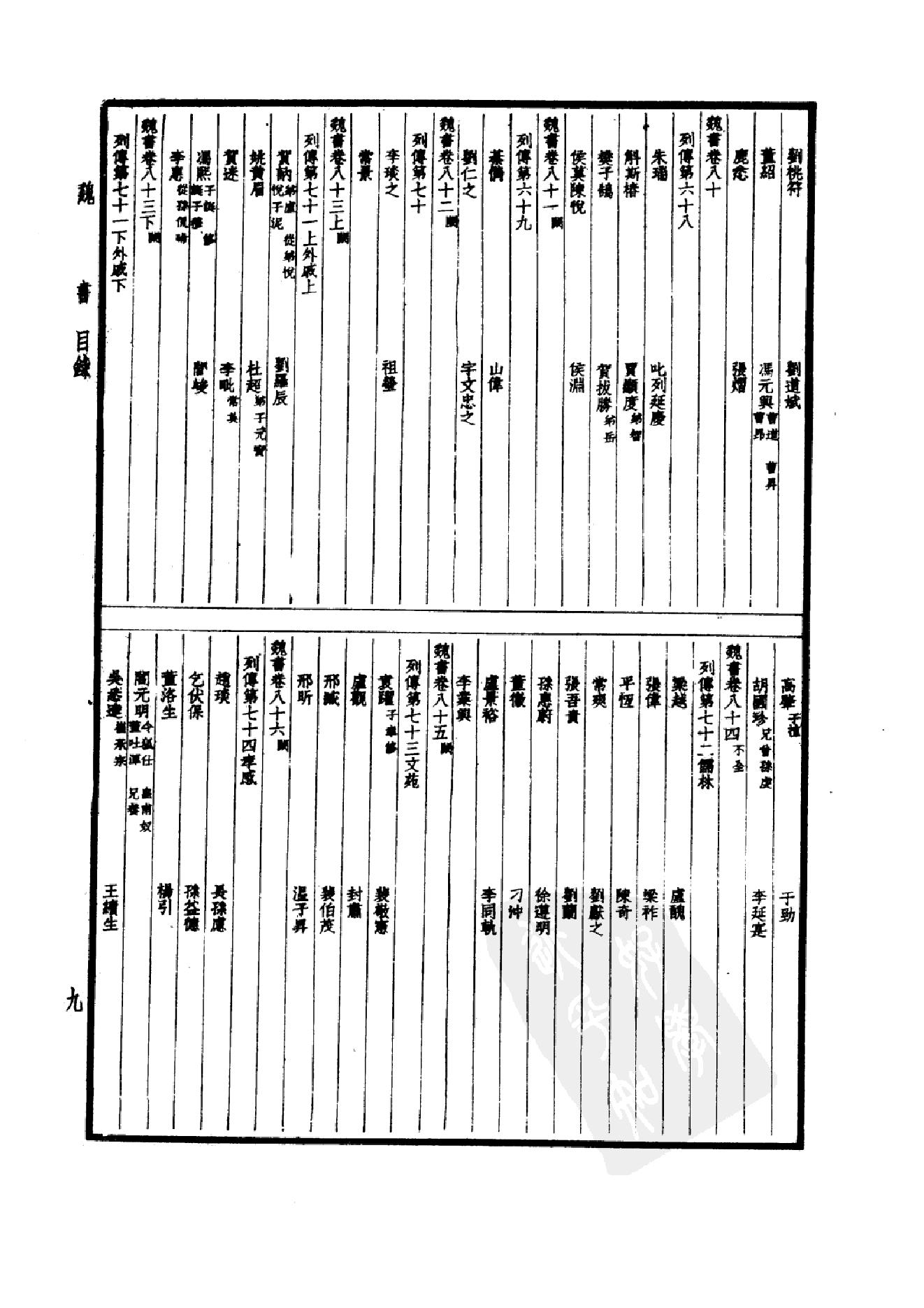 21.四部备要 第21册 魏书.pdf_第12页