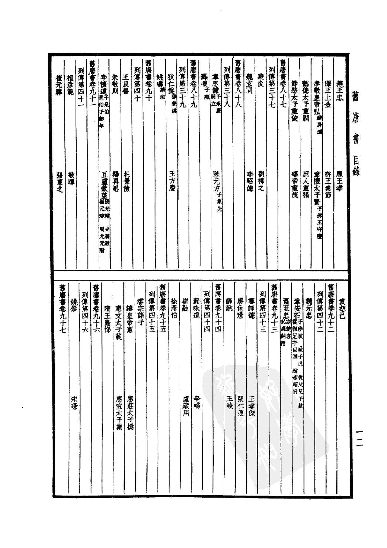 24.四部备要 第24册 旧唐书1.pdf_第15页