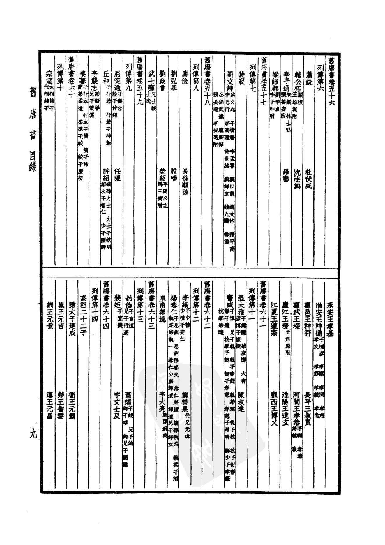 24.四部备要 第24册 旧唐书1.pdf_第12页