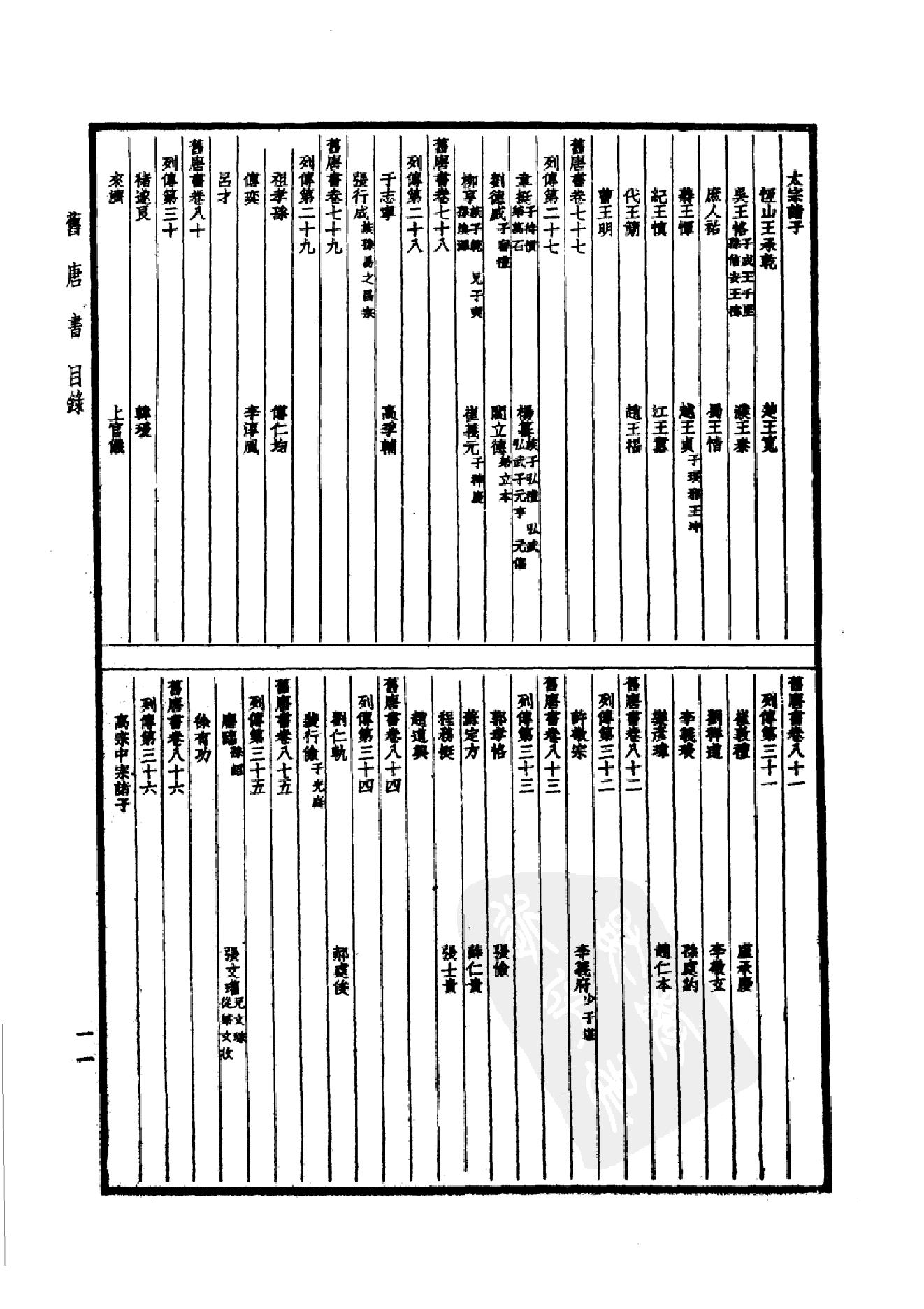 24.四部备要 第24册 旧唐书1.pdf_第14页