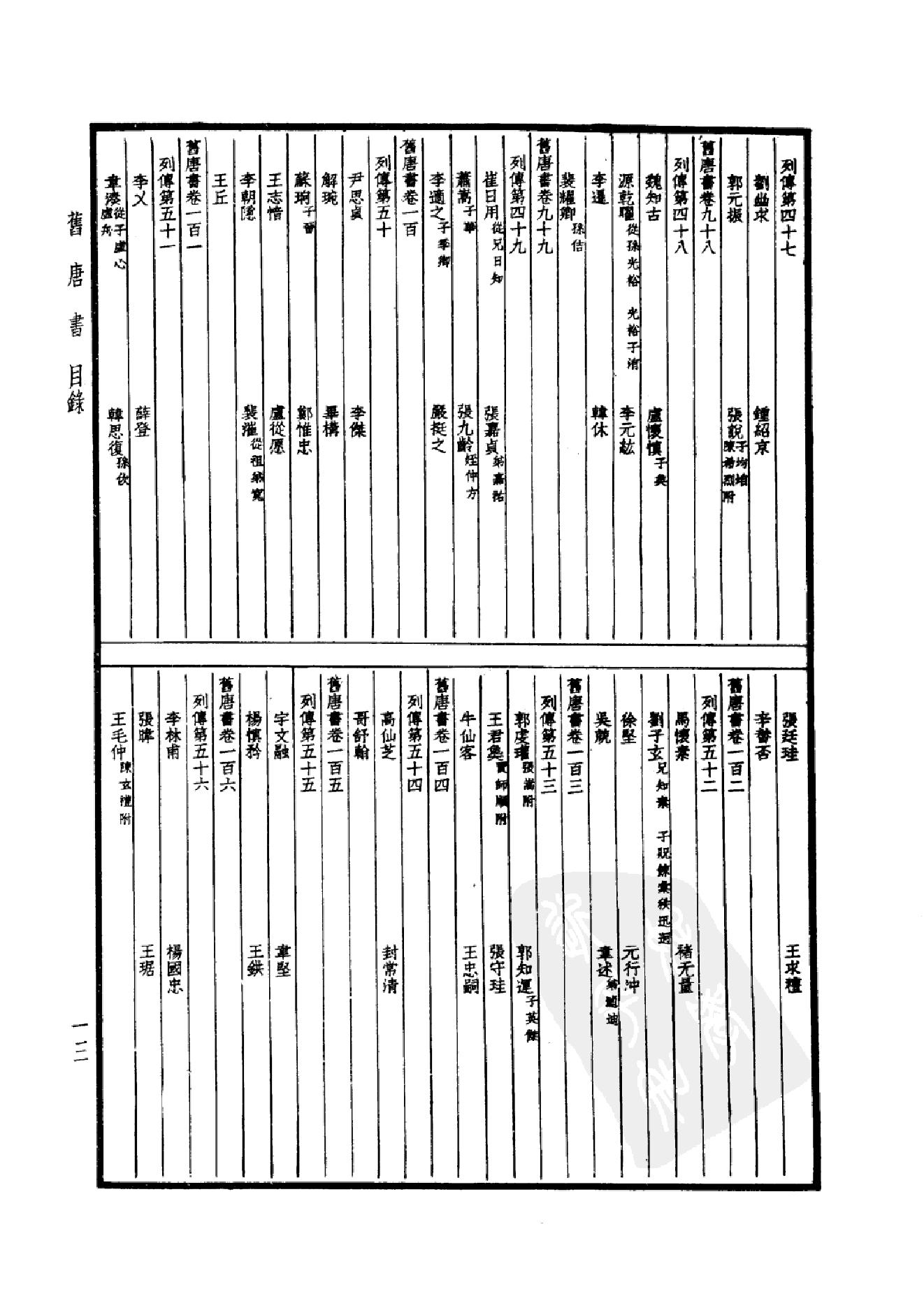 24.四部备要 第24册 旧唐书1.pdf_第16页