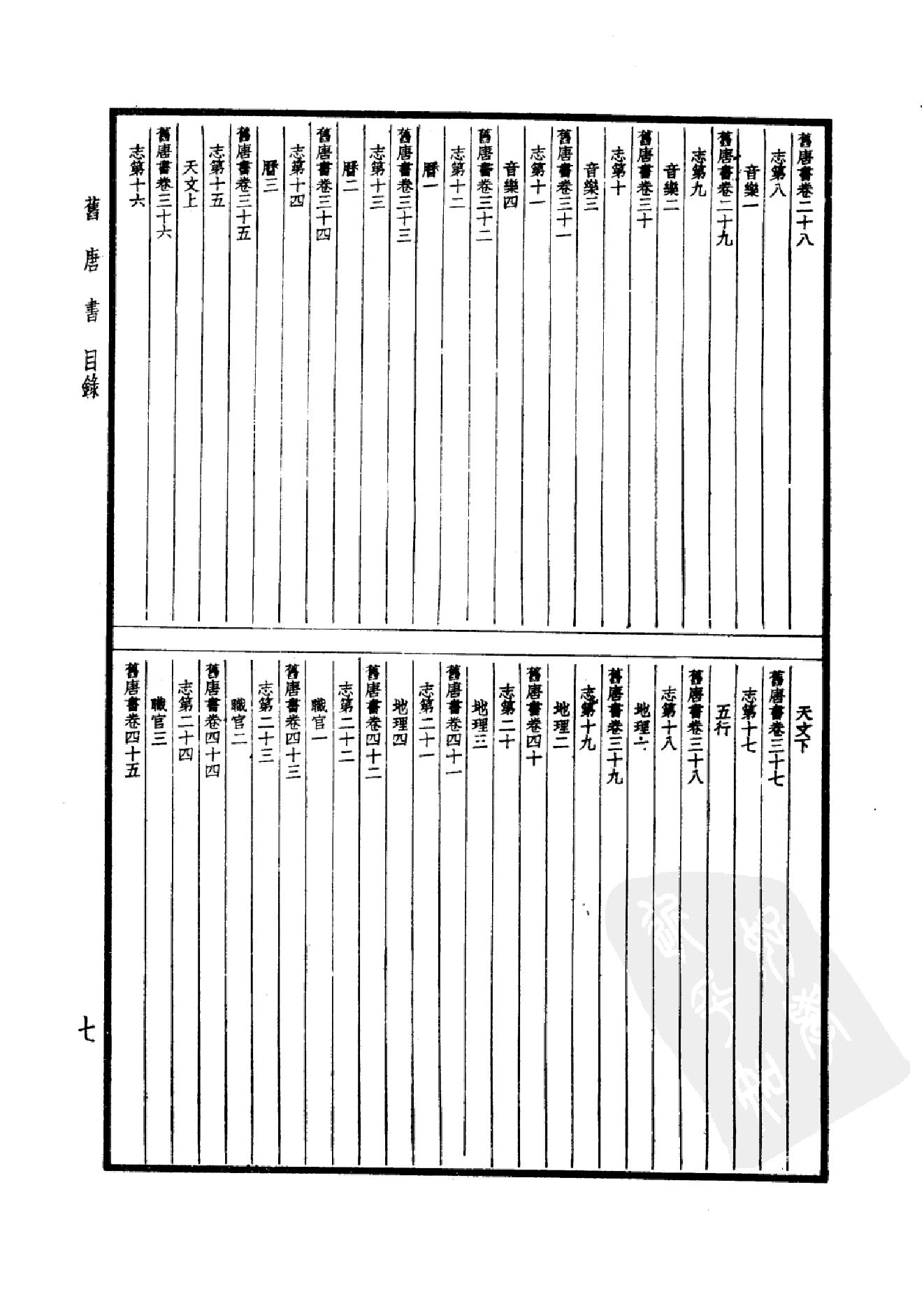 24.四部备要 第24册 旧唐书1.pdf_第10页