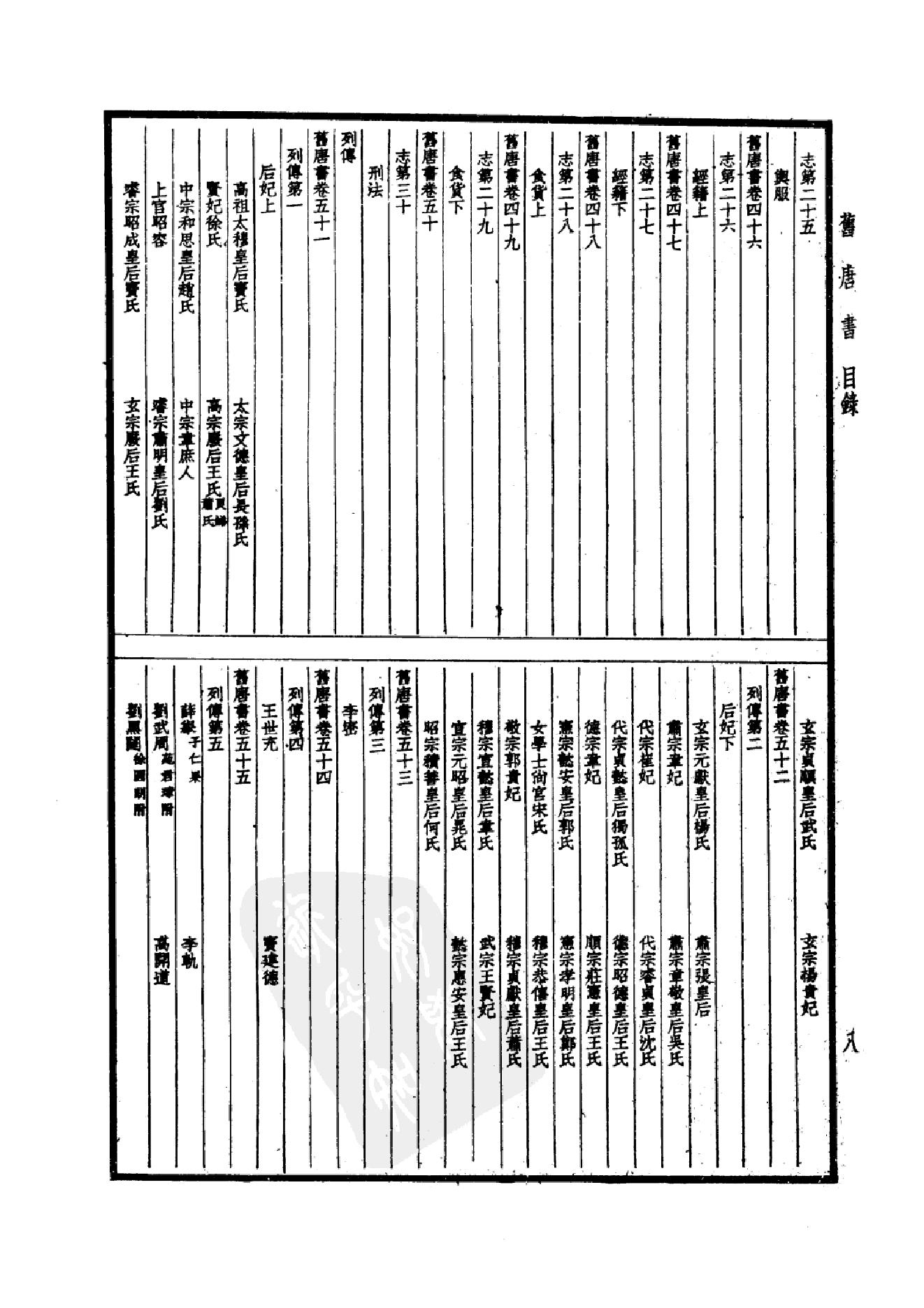 24.四部备要 第24册 旧唐书1.pdf_第11页