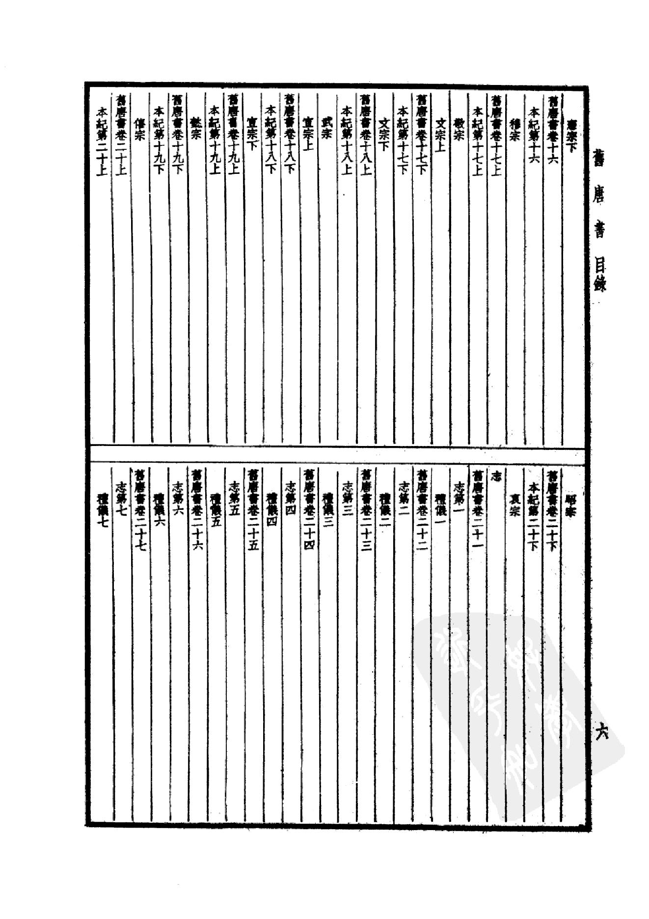 24.四部备要 第24册 旧唐书1.pdf_第9页