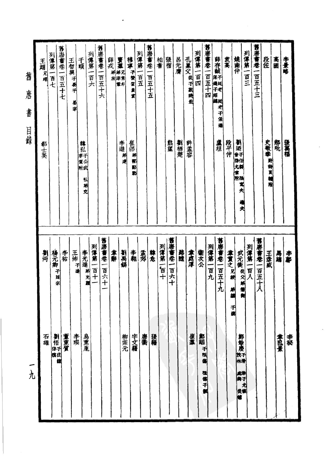 24.四部备要 第24册 旧唐书1.pdf_第22页