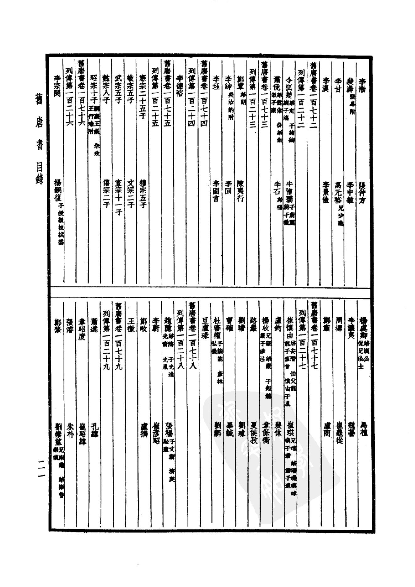 24.四部备要 第24册 旧唐书1.pdf_第24页