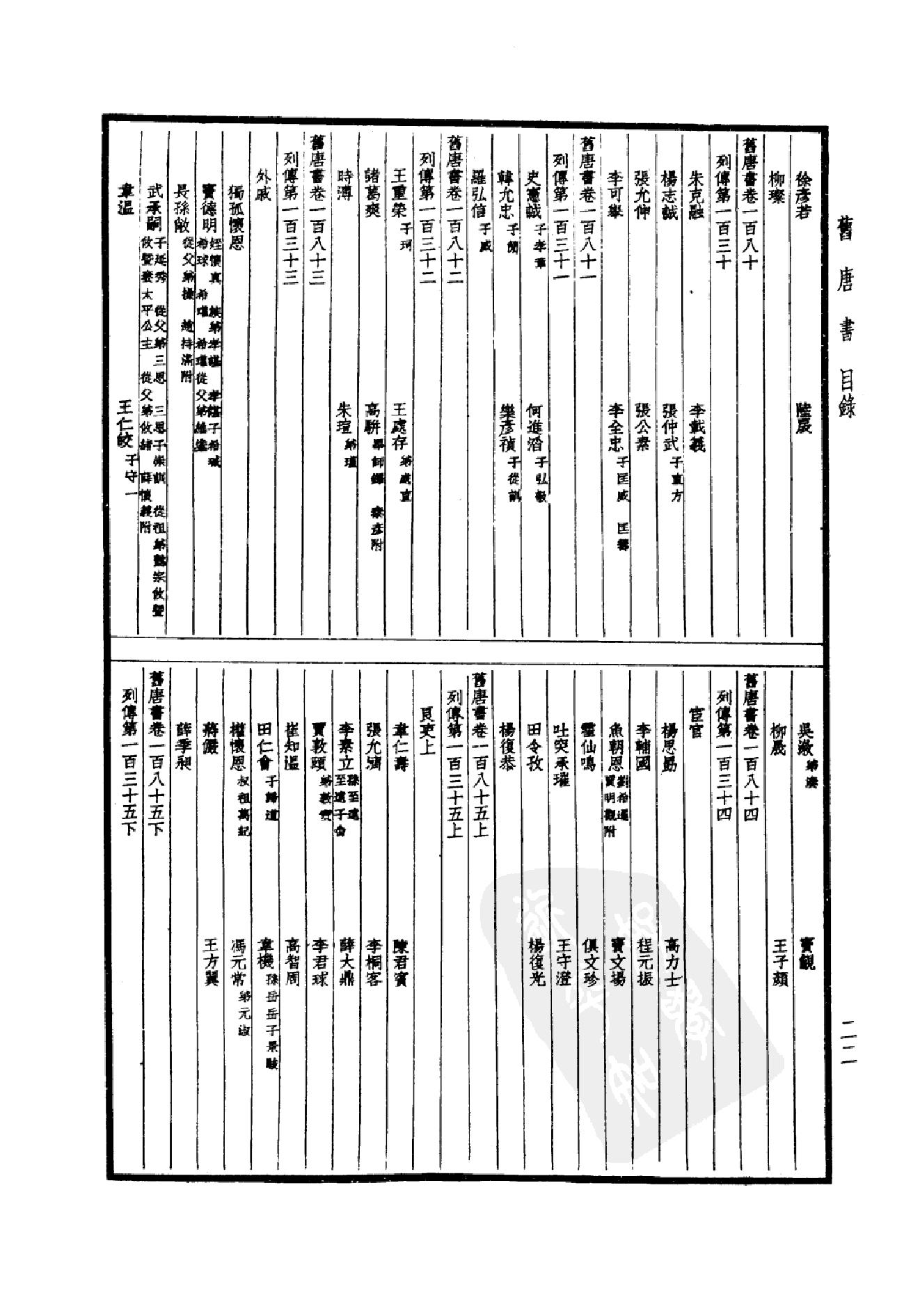 24.四部备要 第24册 旧唐书1.pdf_第25页