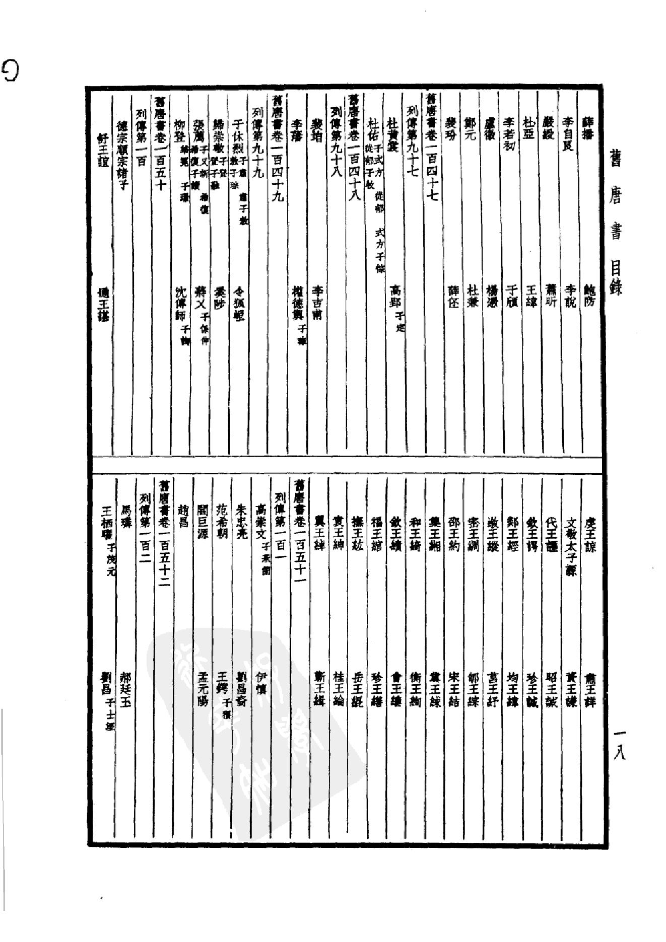 24.四部备要 第24册 旧唐书1.pdf_第21页