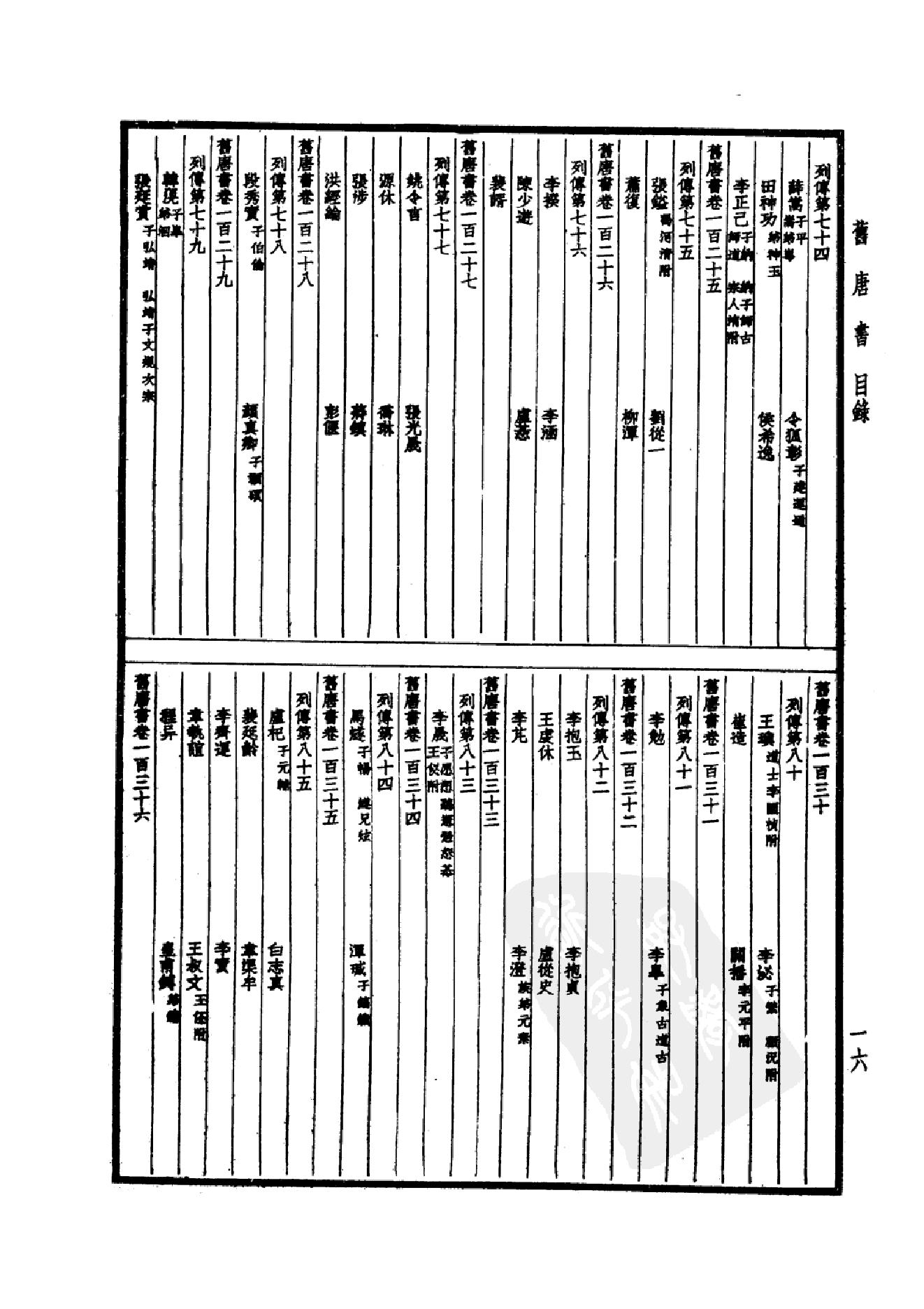 24.四部备要 第24册 旧唐书1.pdf_第19页