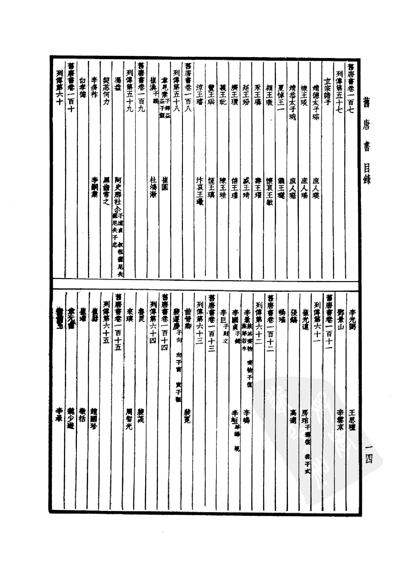 24.四部备要 第24册 旧唐书1.pdf_第17页