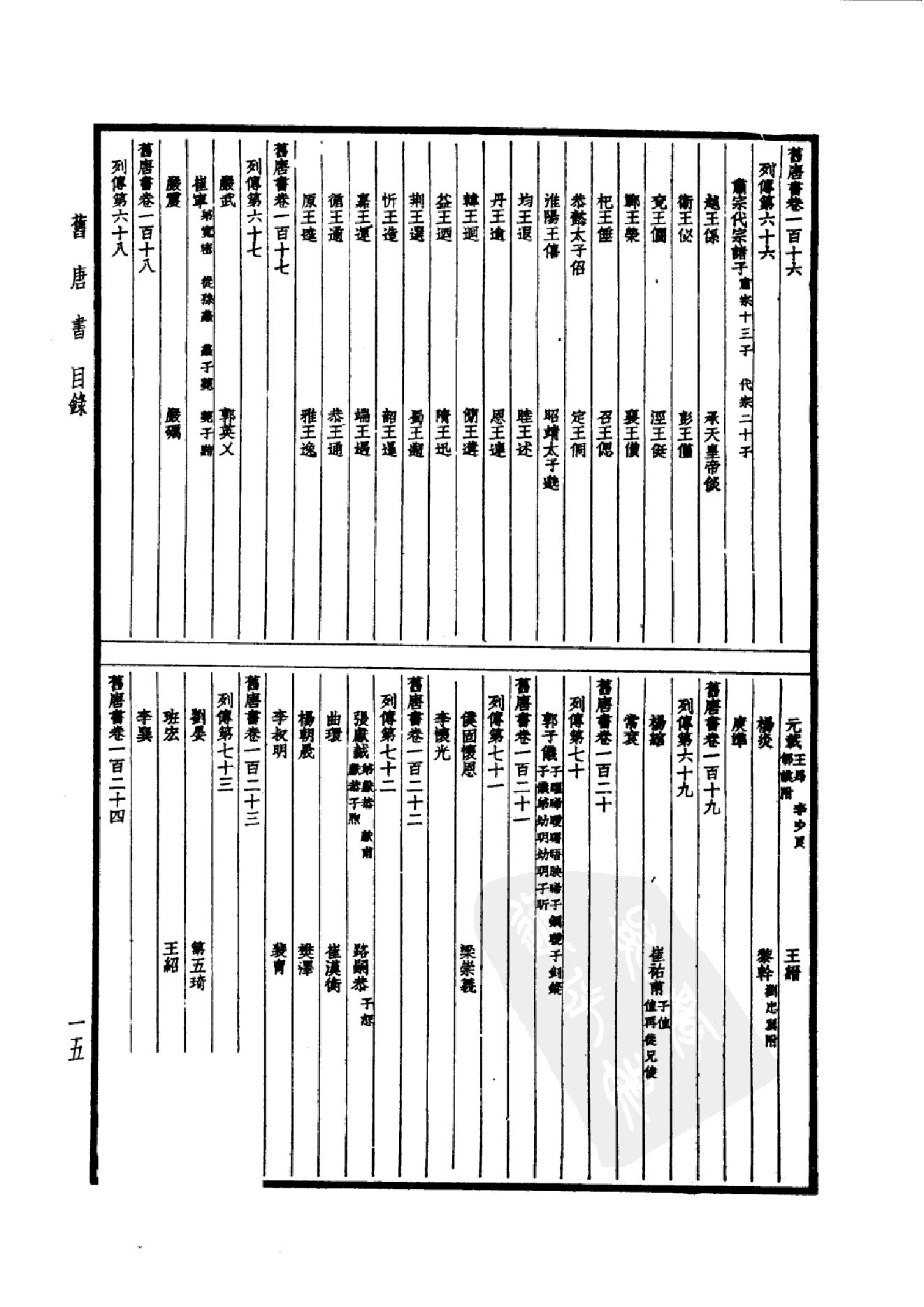 24.四部备要 第24册 旧唐书1.pdf_第18页