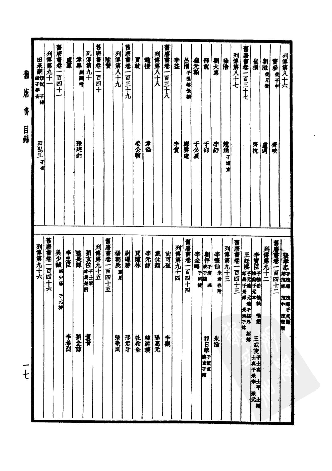 24.四部备要 第24册 旧唐书1.pdf_第20页