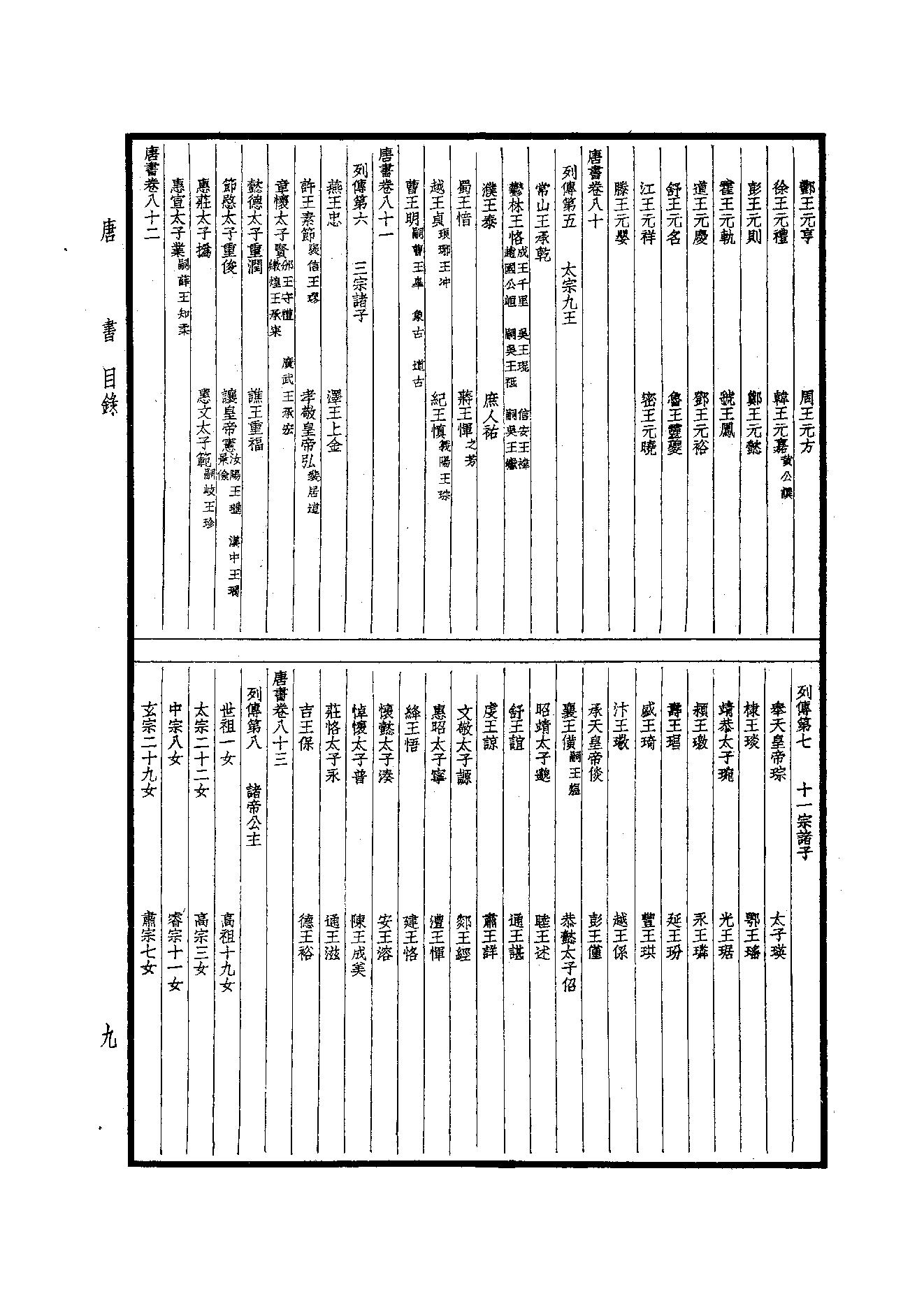 26.四部备要 第26册 新唐書1（前90卷）.pdf_第10页