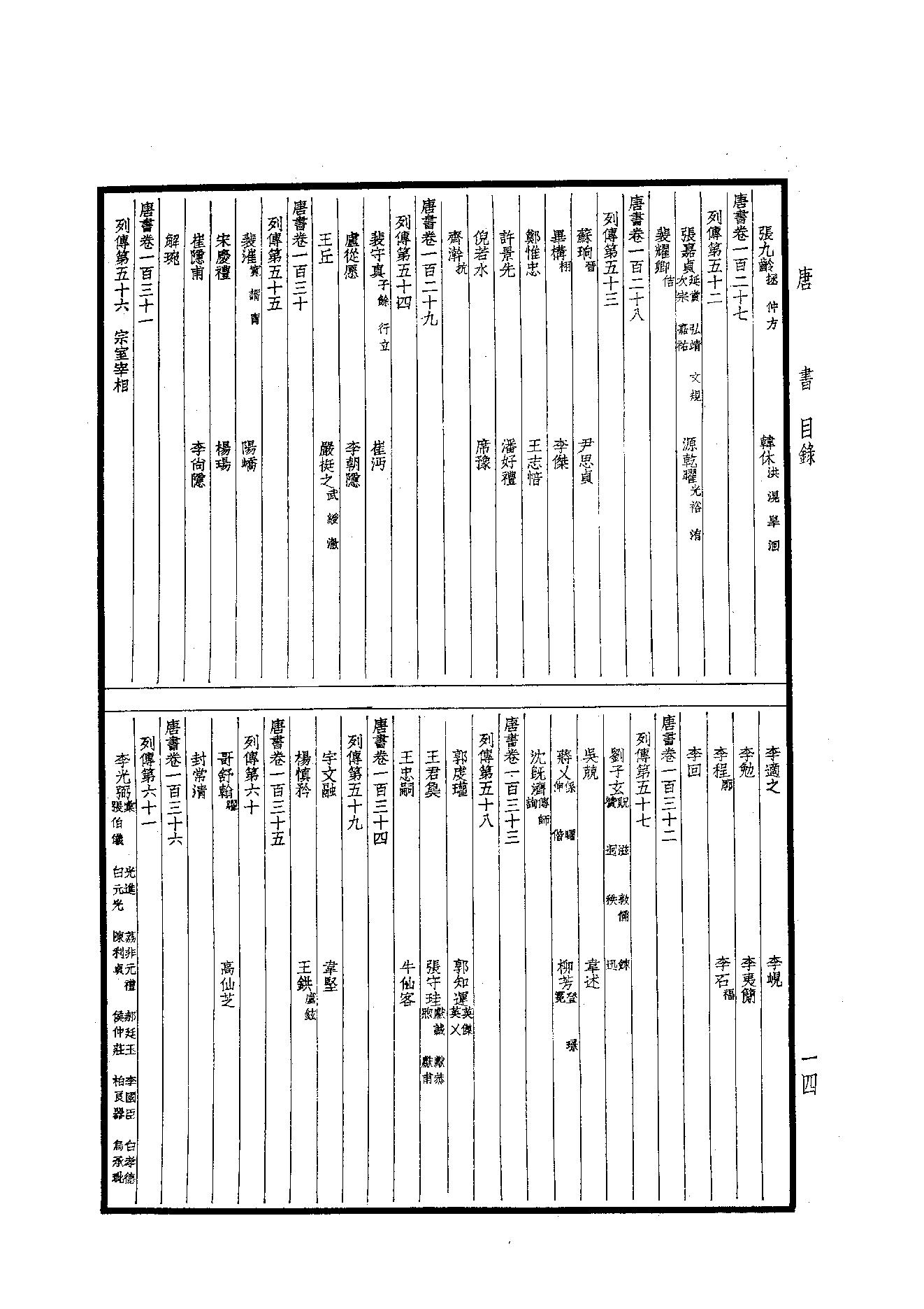 26.四部备要 第26册 新唐書1（前90卷）.pdf_第15页