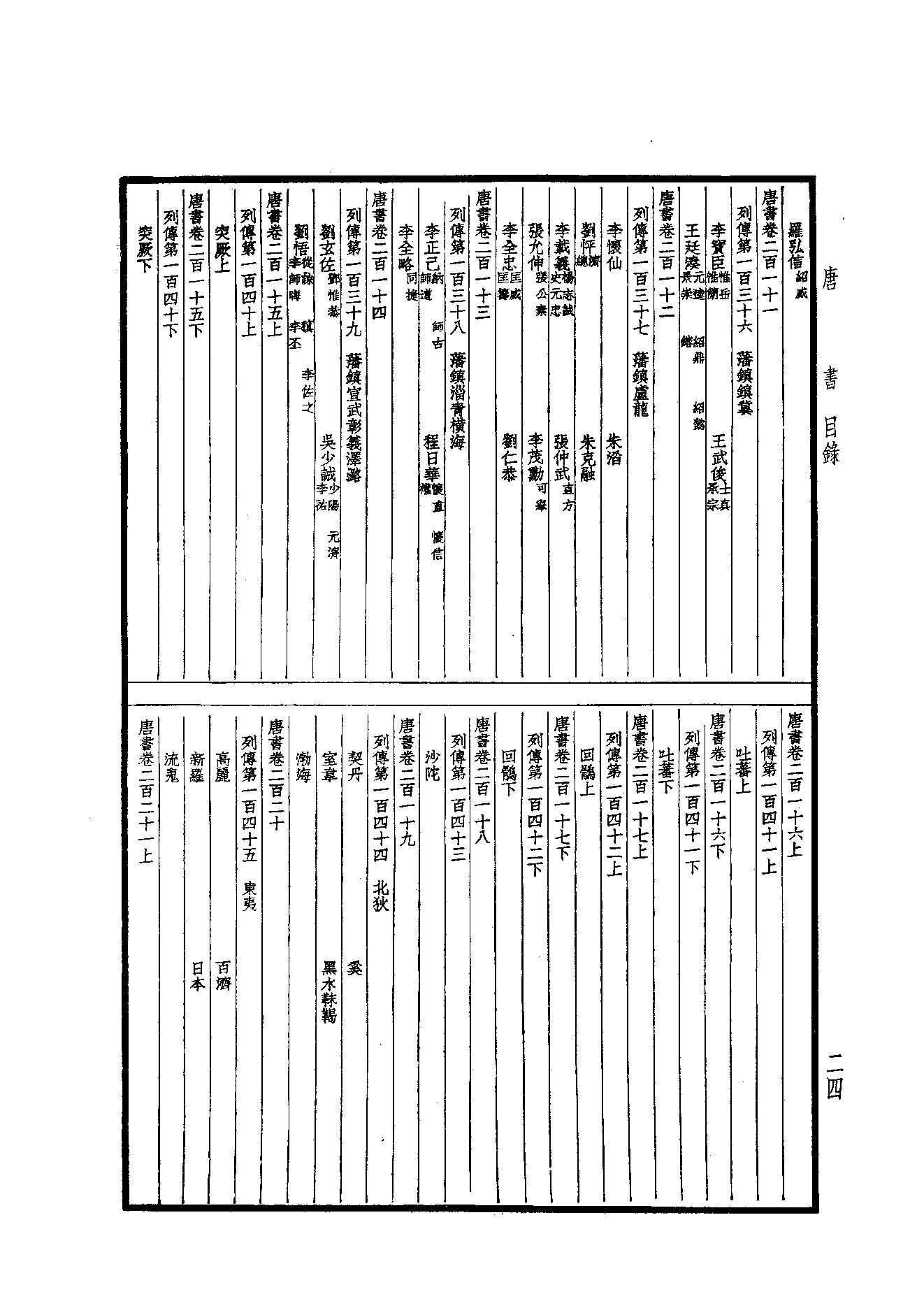 26.四部备要 第26册 新唐書1（前90卷）.pdf_第25页