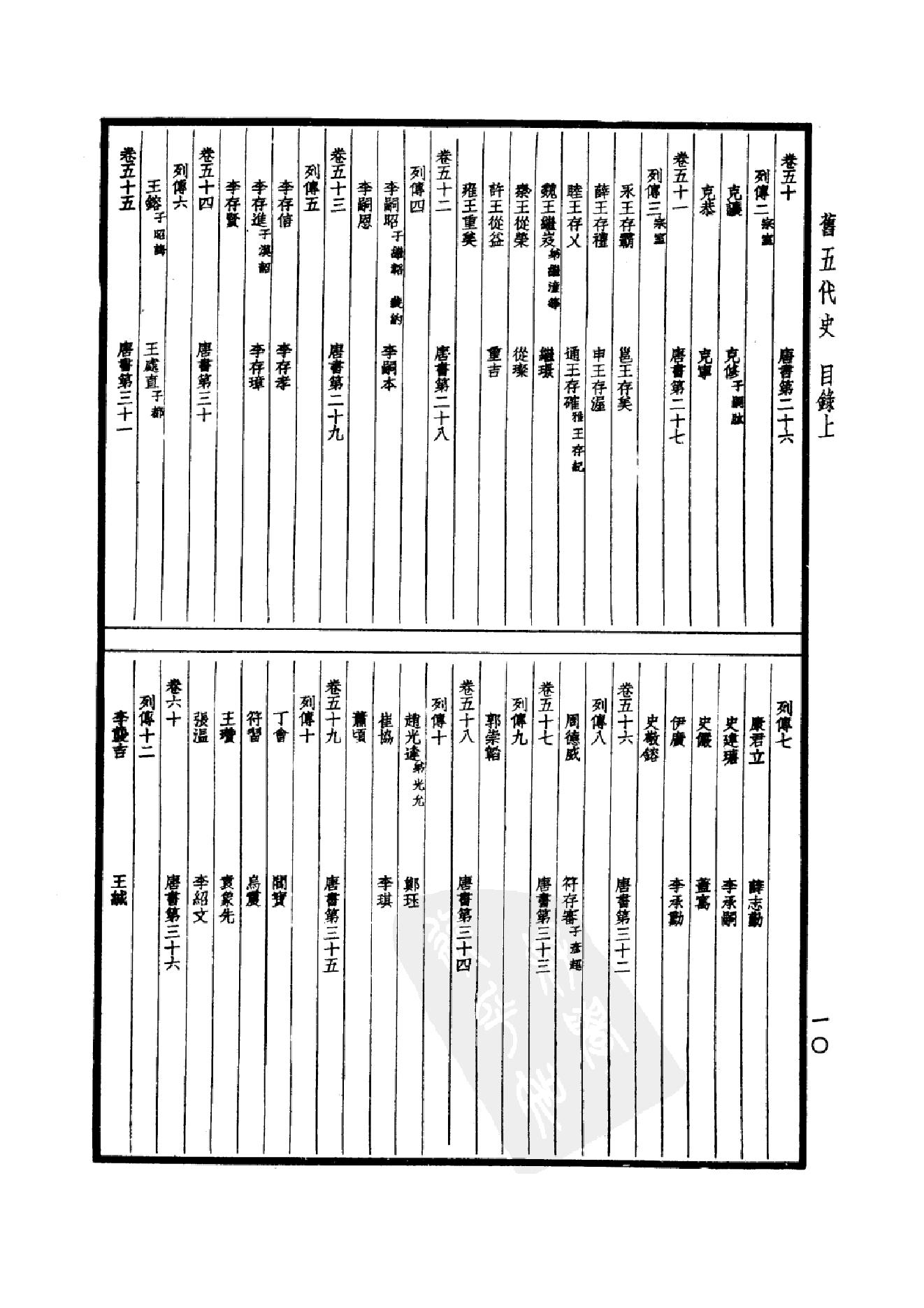 28.四部备要 第28册 旧五代史 新五代史.pdf_第15页