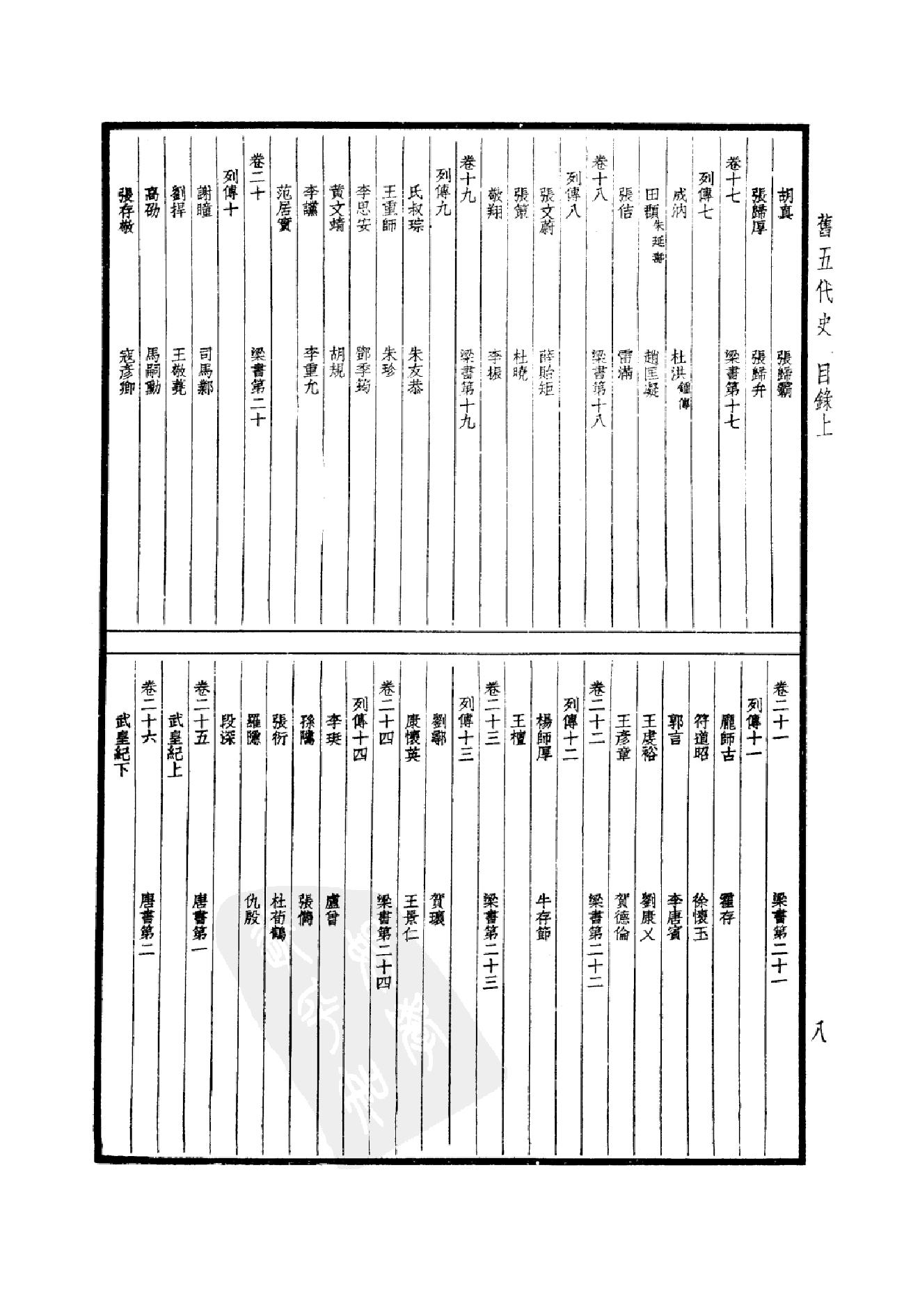 28.四部备要 第28册 旧五代史 新五代史.pdf_第13页