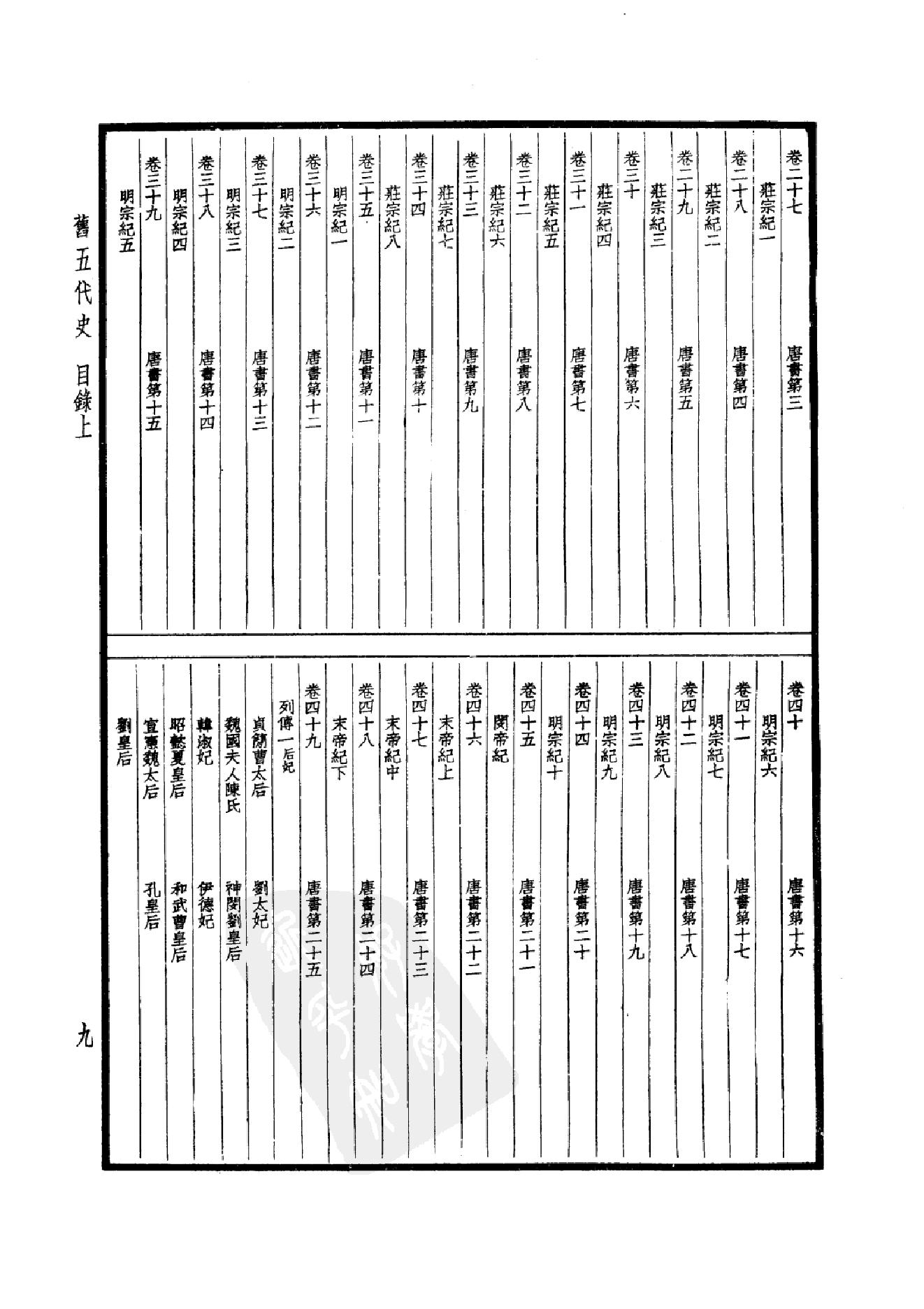 28.四部备要 第28册 旧五代史 新五代史.pdf_第14页