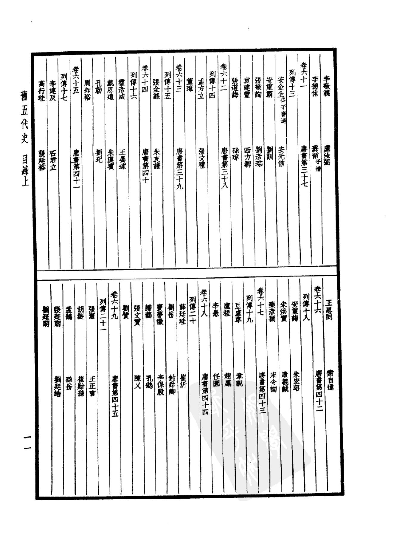 28.四部备要 第28册 旧五代史 新五代史.pdf_第16页