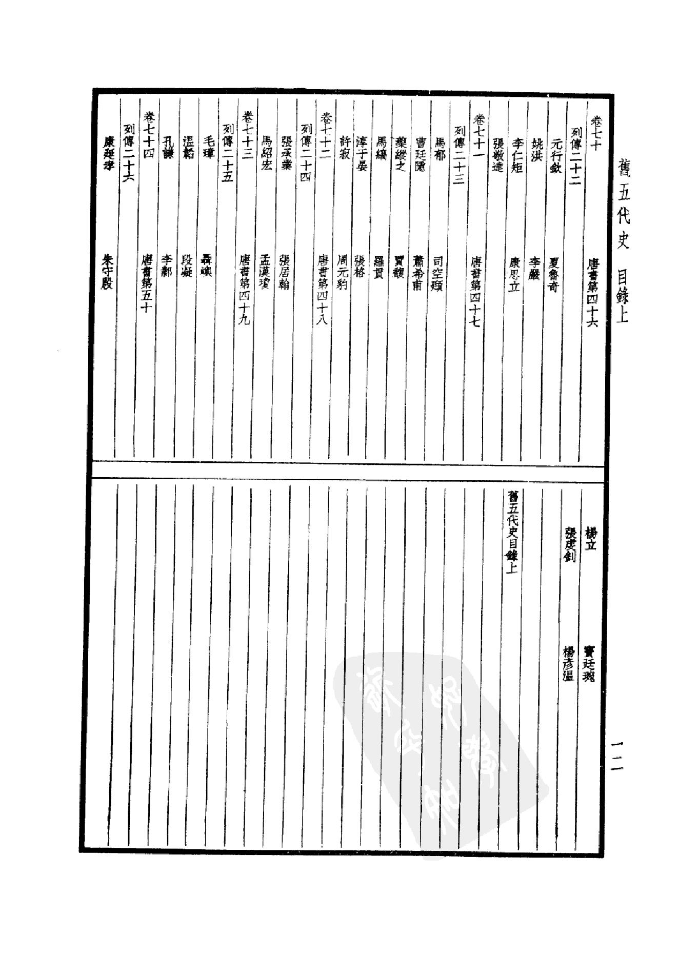 28.四部备要 第28册 旧五代史 新五代史.pdf_第17页