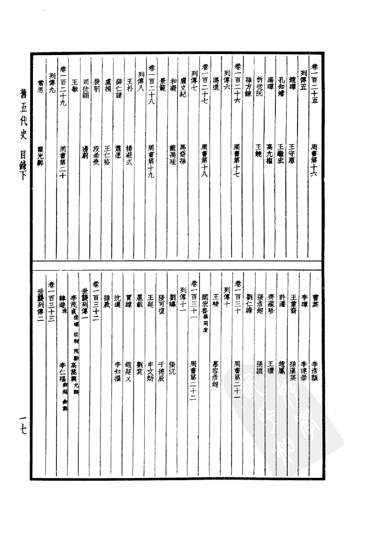 28.四部备要 第28册 旧五代史 新五代史.pdf_第22页