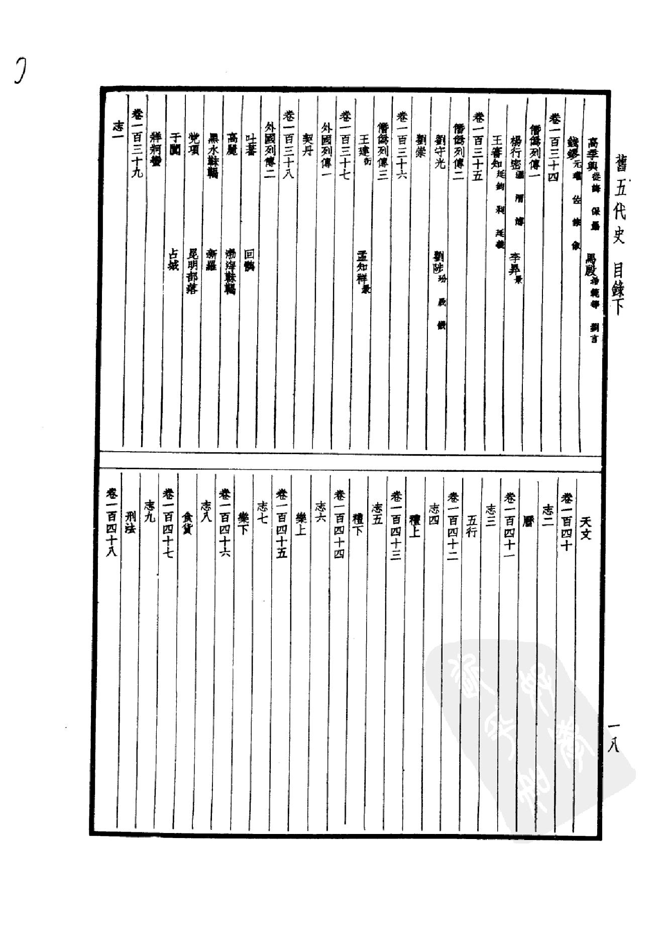 28.四部备要 第28册 旧五代史 新五代史.pdf_第23页