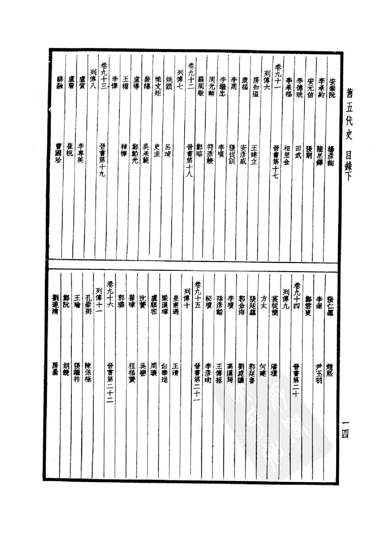 28.四部备要 第28册 旧五代史 新五代史.pdf_第19页