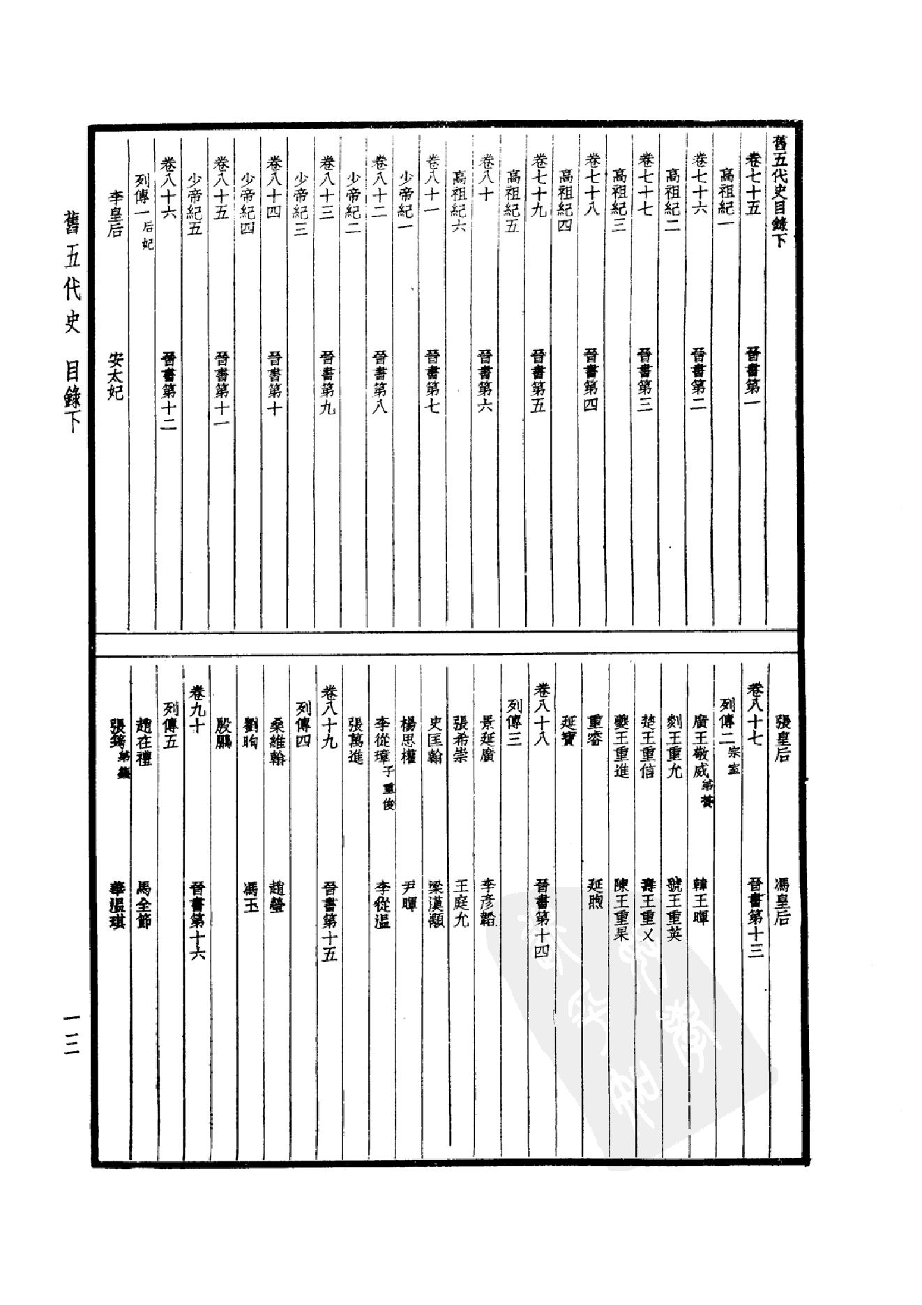 28.四部备要 第28册 旧五代史 新五代史.pdf_第18页