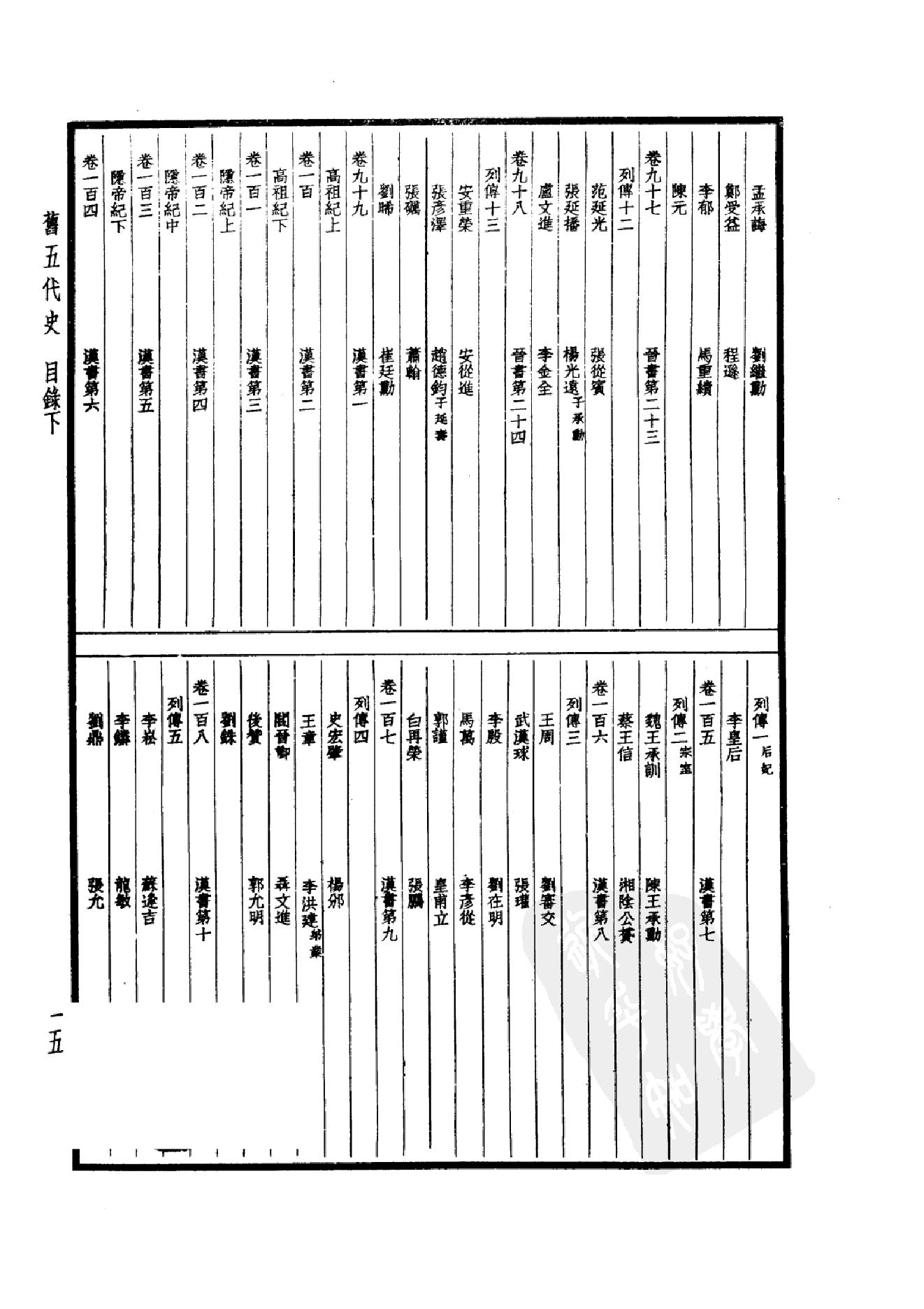 28.四部备要 第28册 旧五代史 新五代史.pdf_第20页