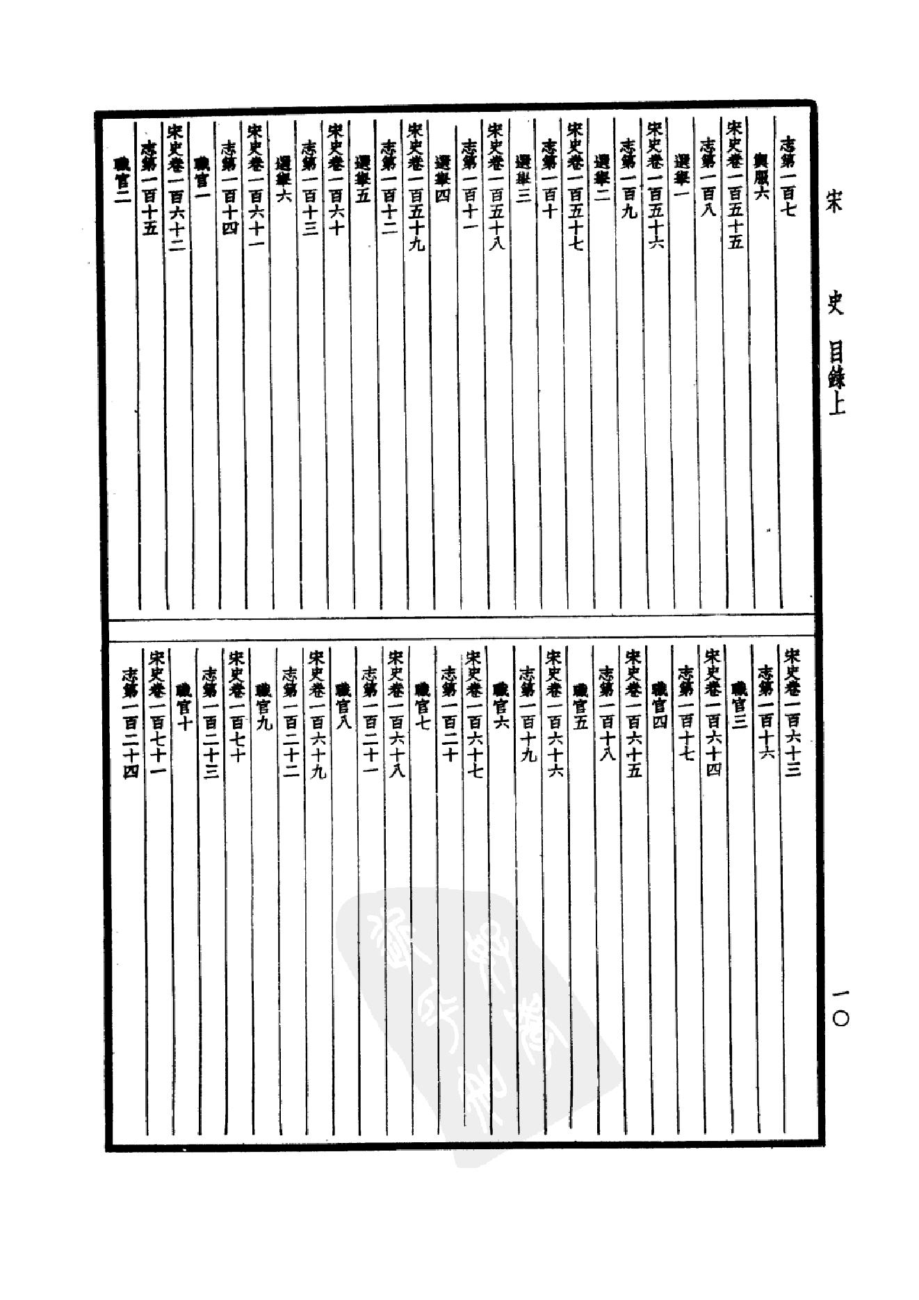 29.四部备要 第29册 宋史1.pdf_第13页