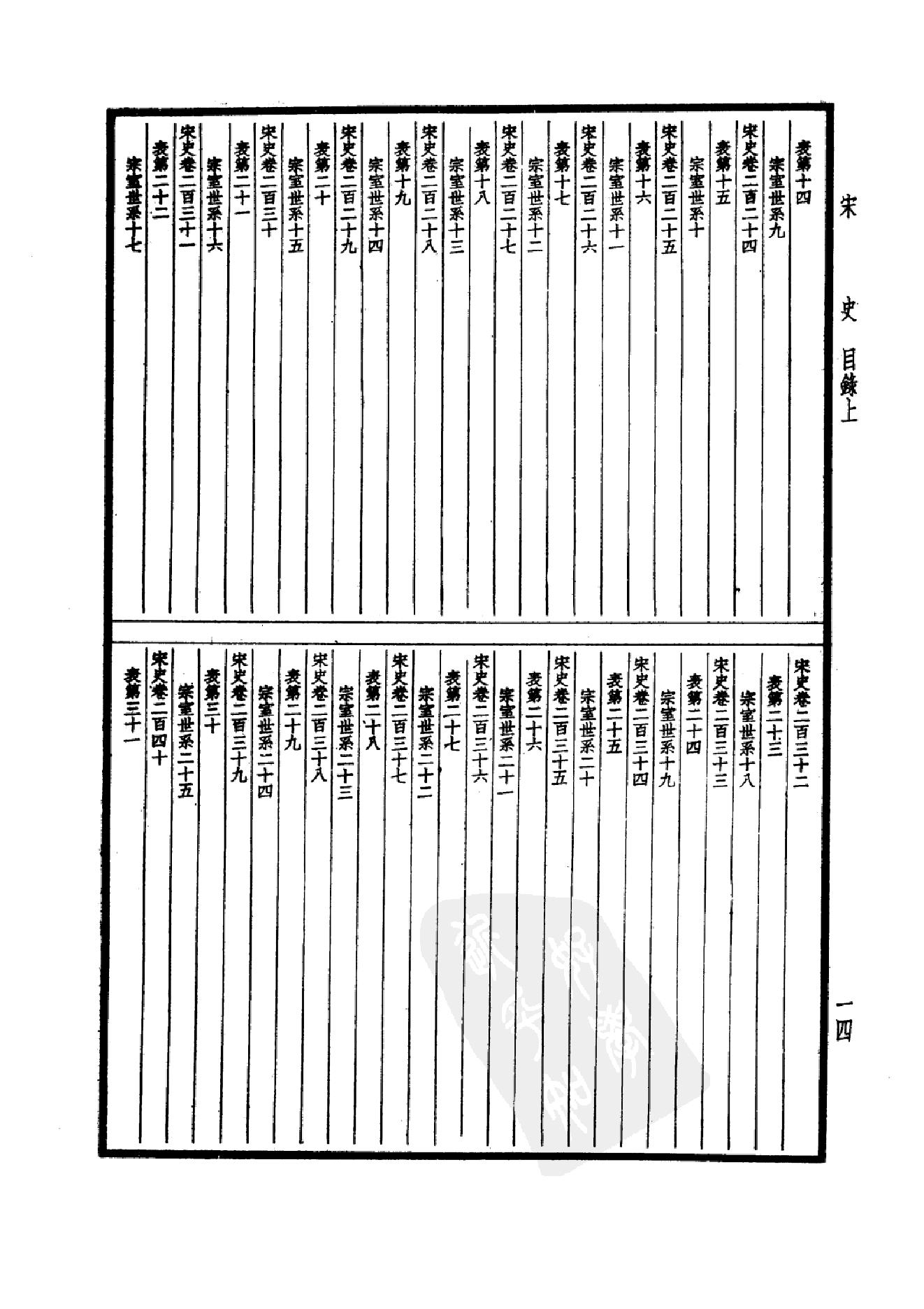 29.四部备要 第29册 宋史1.pdf_第17页