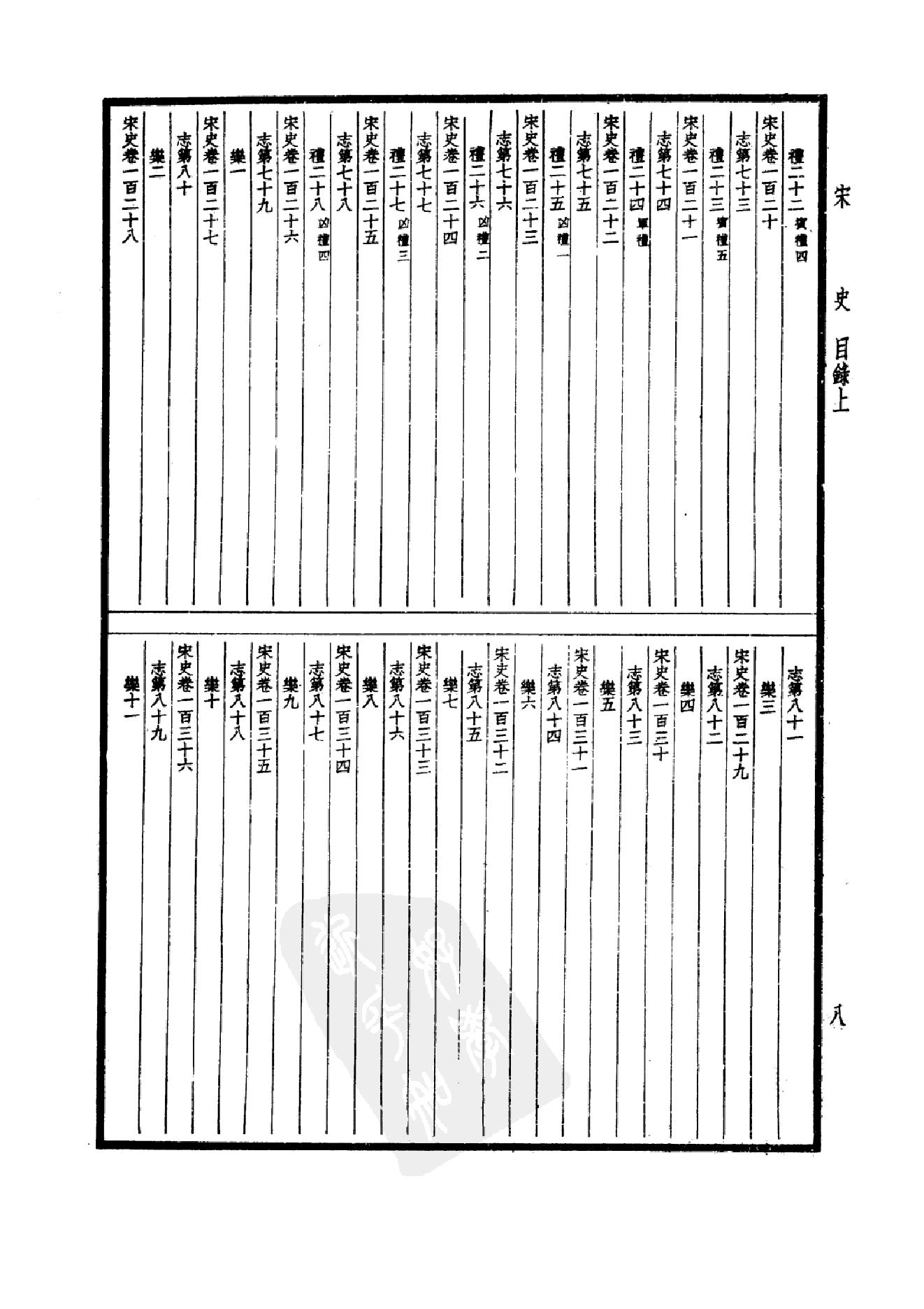 29.四部备要 第29册 宋史1.pdf_第11页