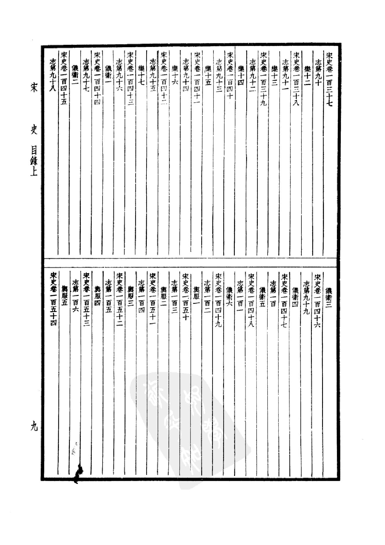 29.四部备要 第29册 宋史1.pdf_第12页