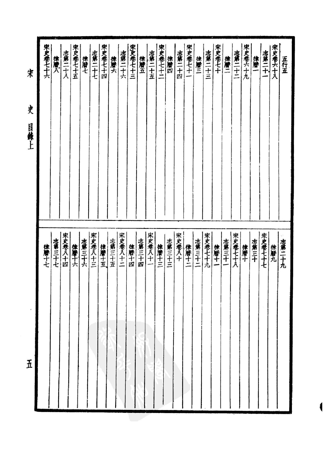 29.四部备要 第29册 宋史1.pdf_第8页