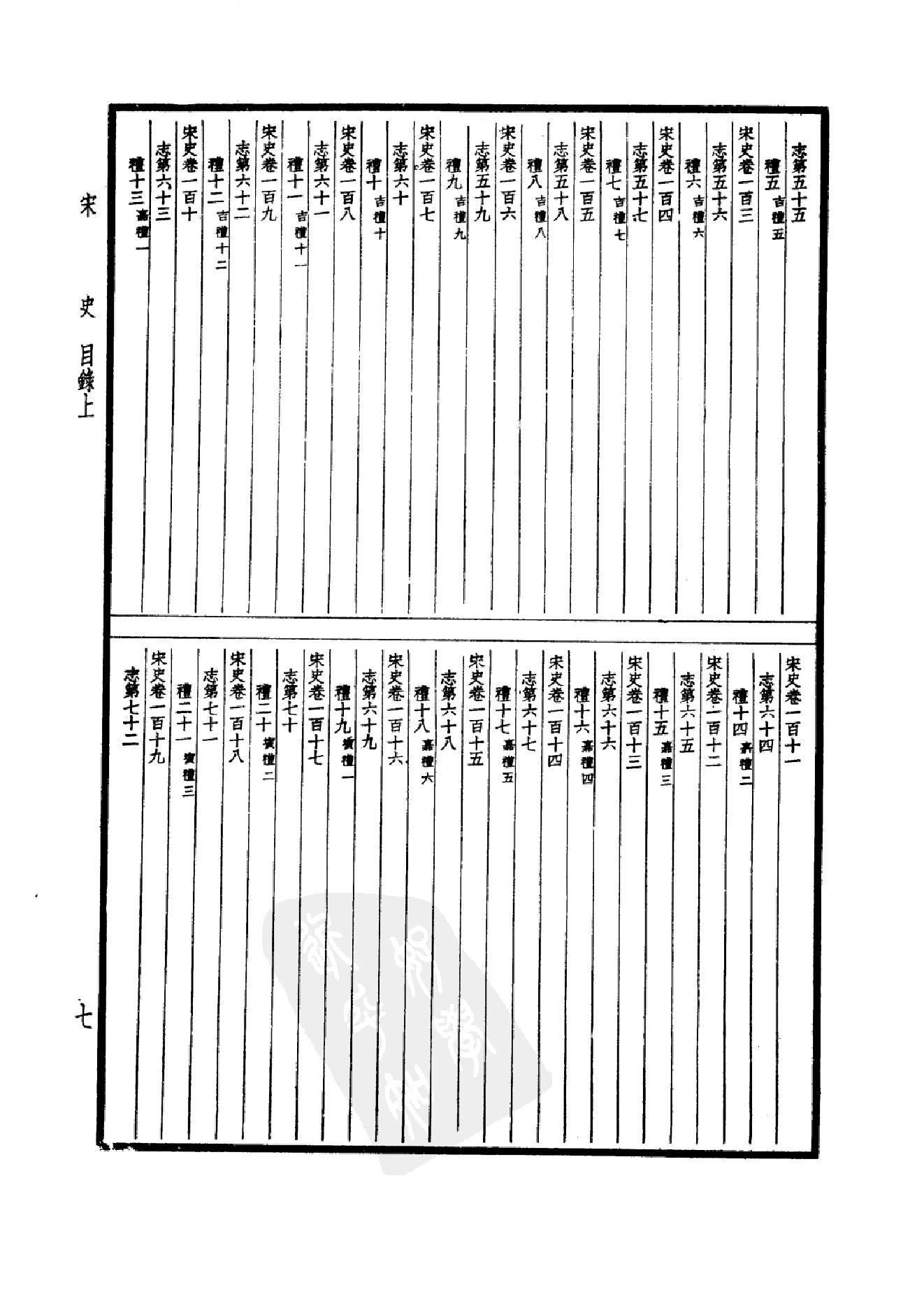 29.四部备要 第29册 宋史1.pdf_第10页