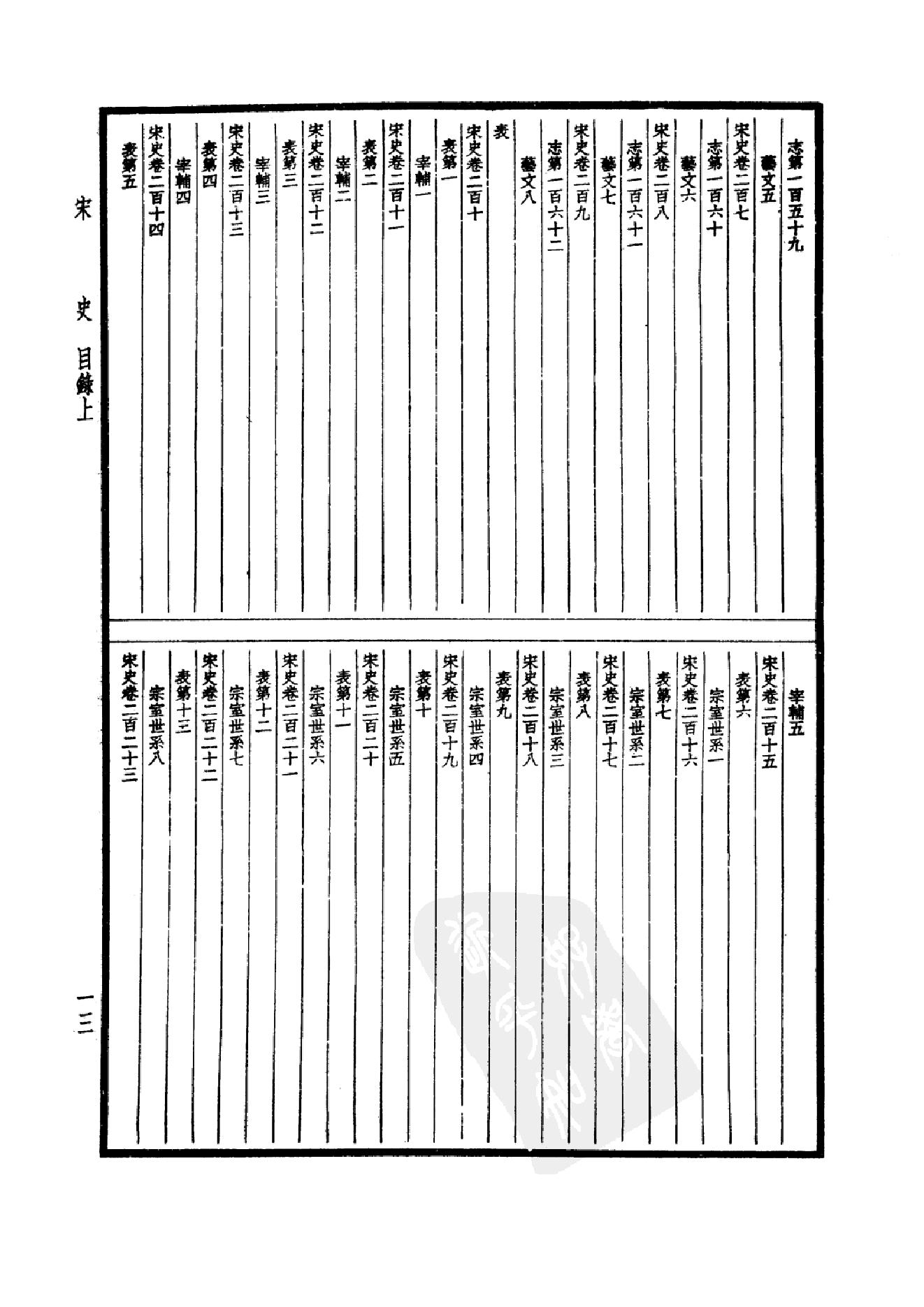 29.四部备要 第29册 宋史1.pdf_第16页