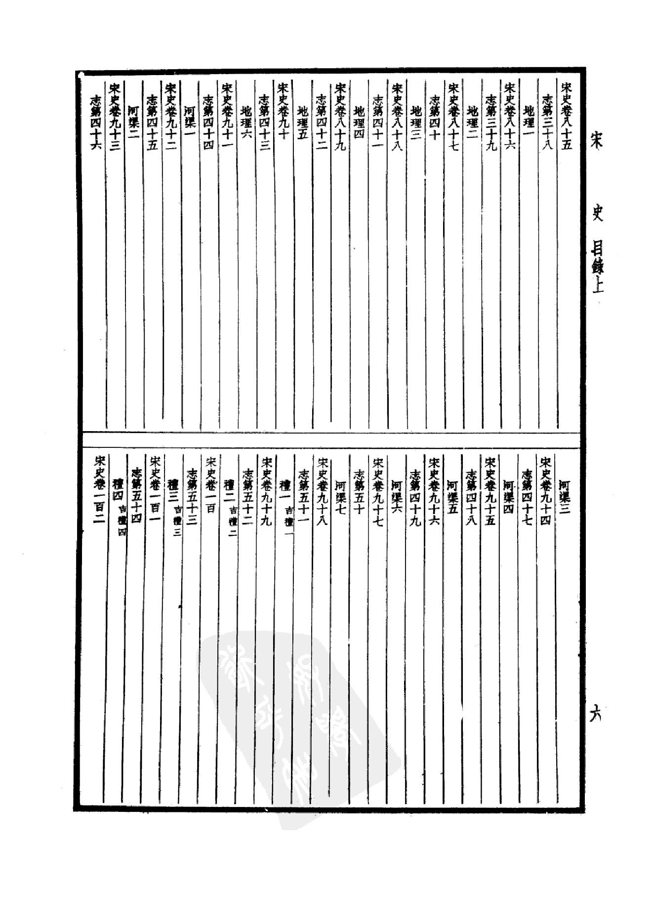 29.四部备要 第29册 宋史1.pdf_第9页