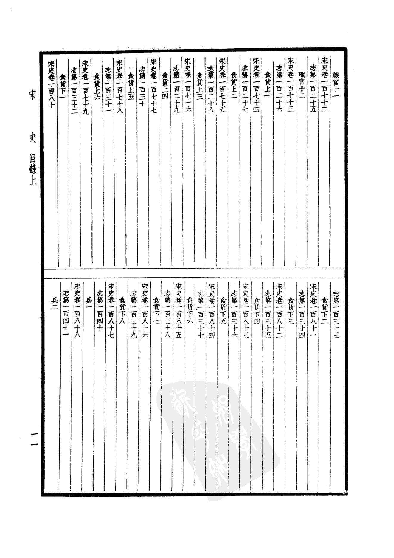 29.四部备要 第29册 宋史1.pdf_第14页