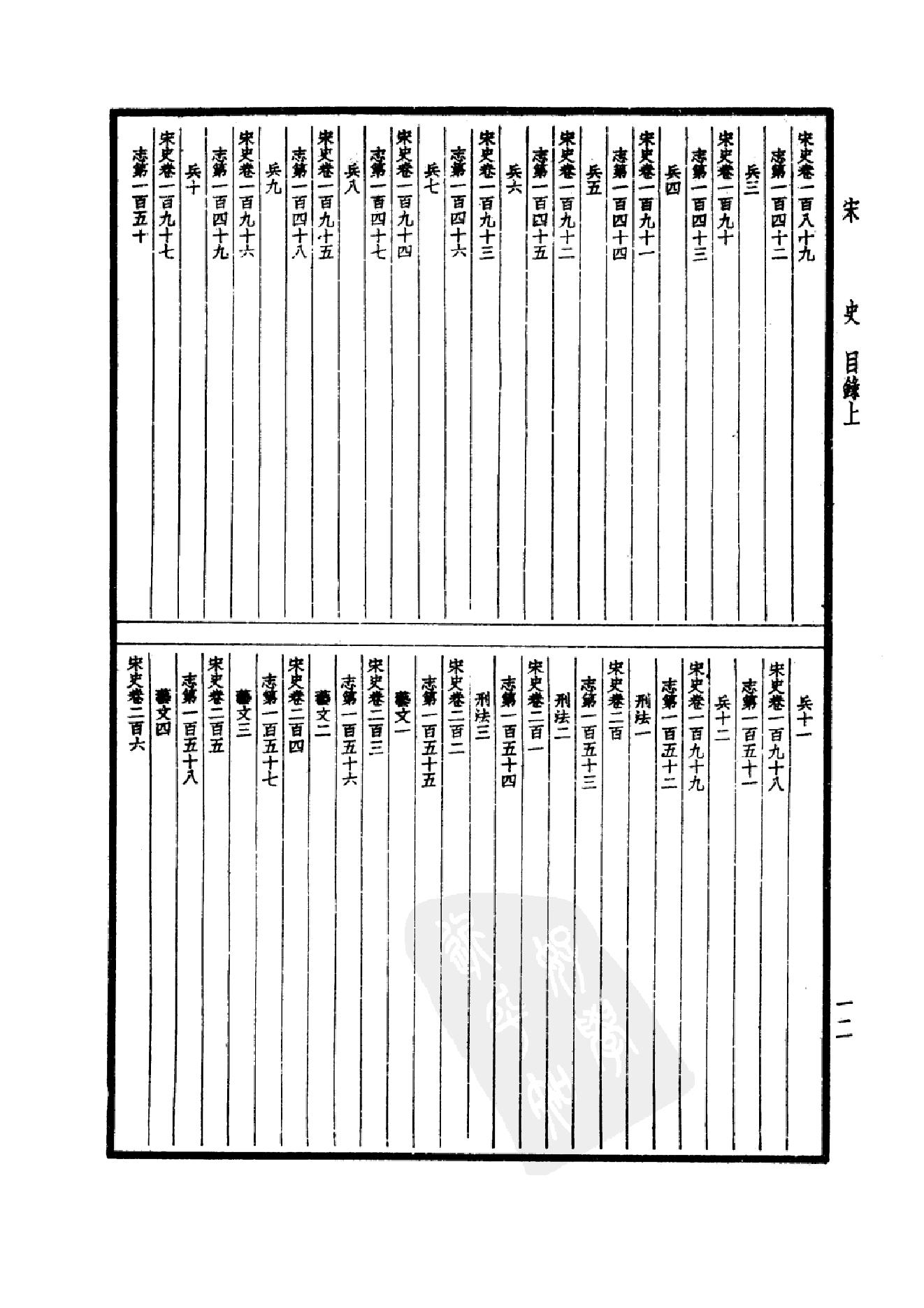 29.四部备要 第29册 宋史1.pdf_第15页