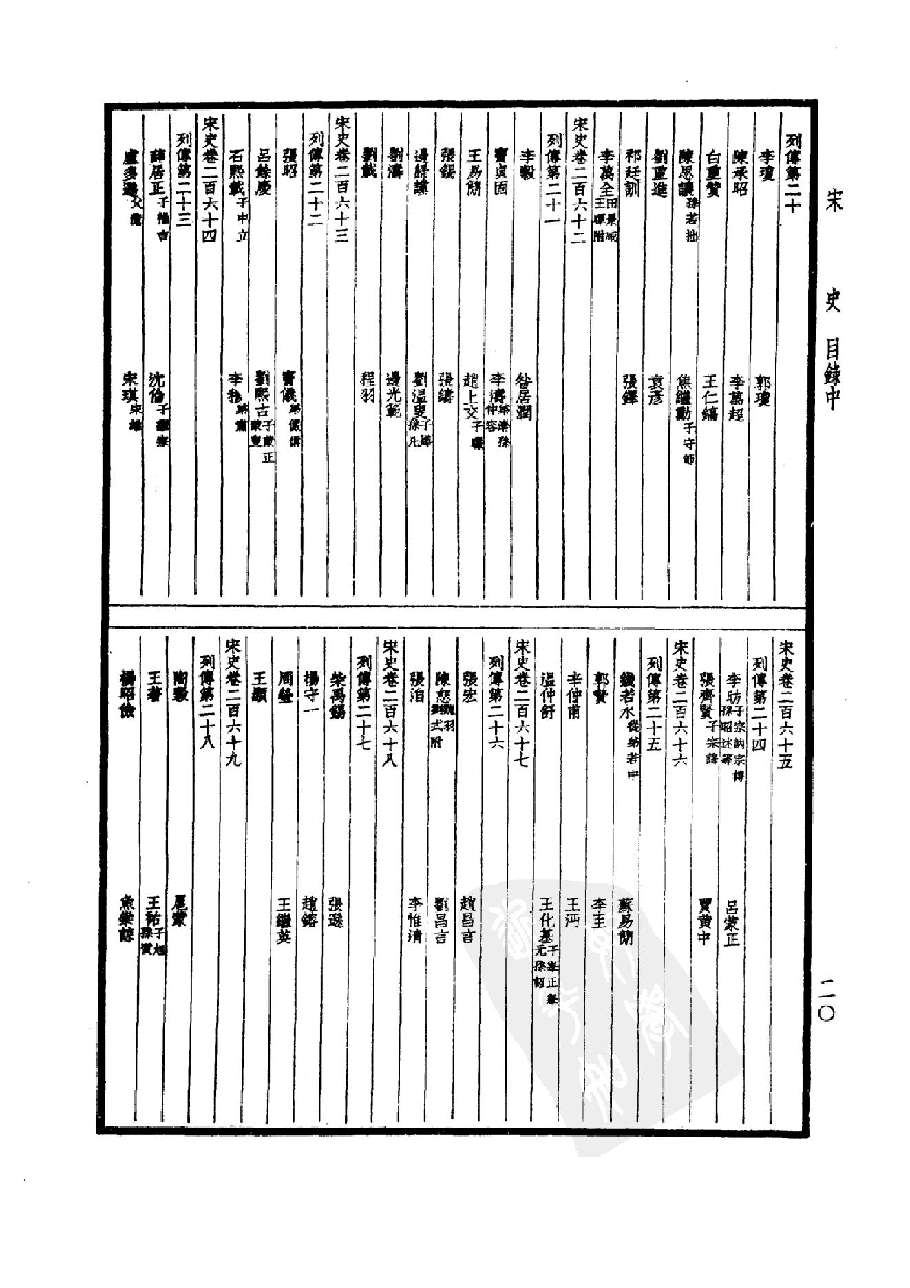 29.四部备要 第29册 宋史1.pdf_第23页