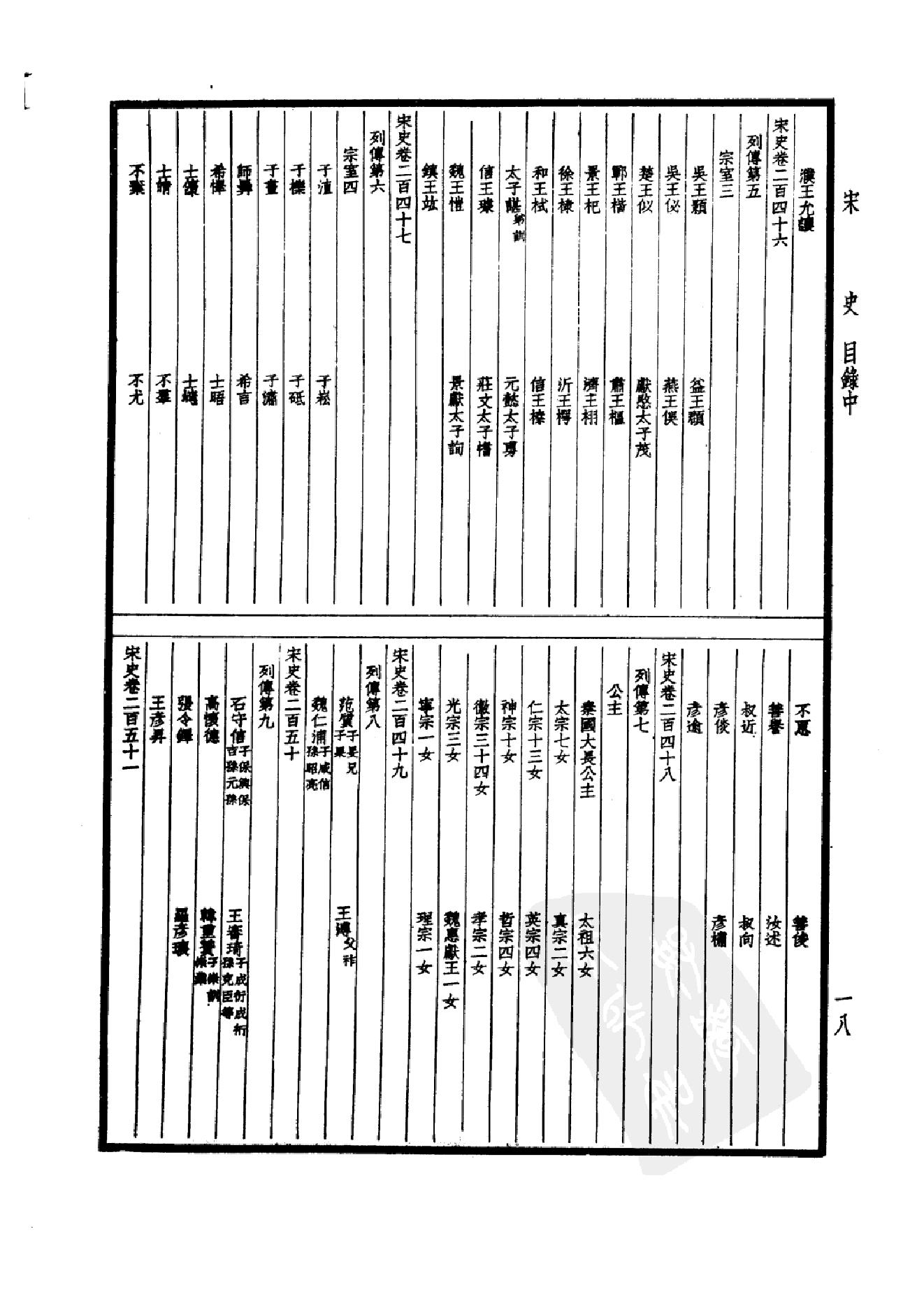 29.四部备要 第29册 宋史1.pdf_第21页